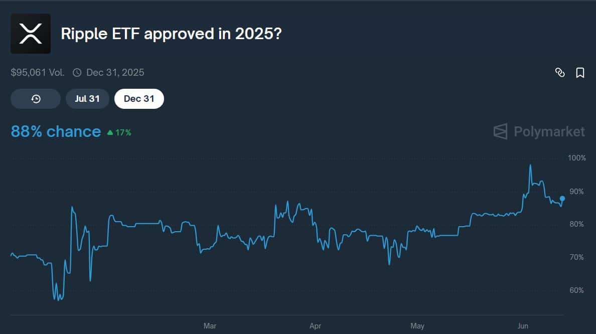 XRP trước hạn chót SEC: Giá phá vỡ 2,38 USD hay lao dốc? - Tin Tức Bitcoin - Cập Nhật Tin Tức Coin Mới Nhất 24/7 2025 XRP