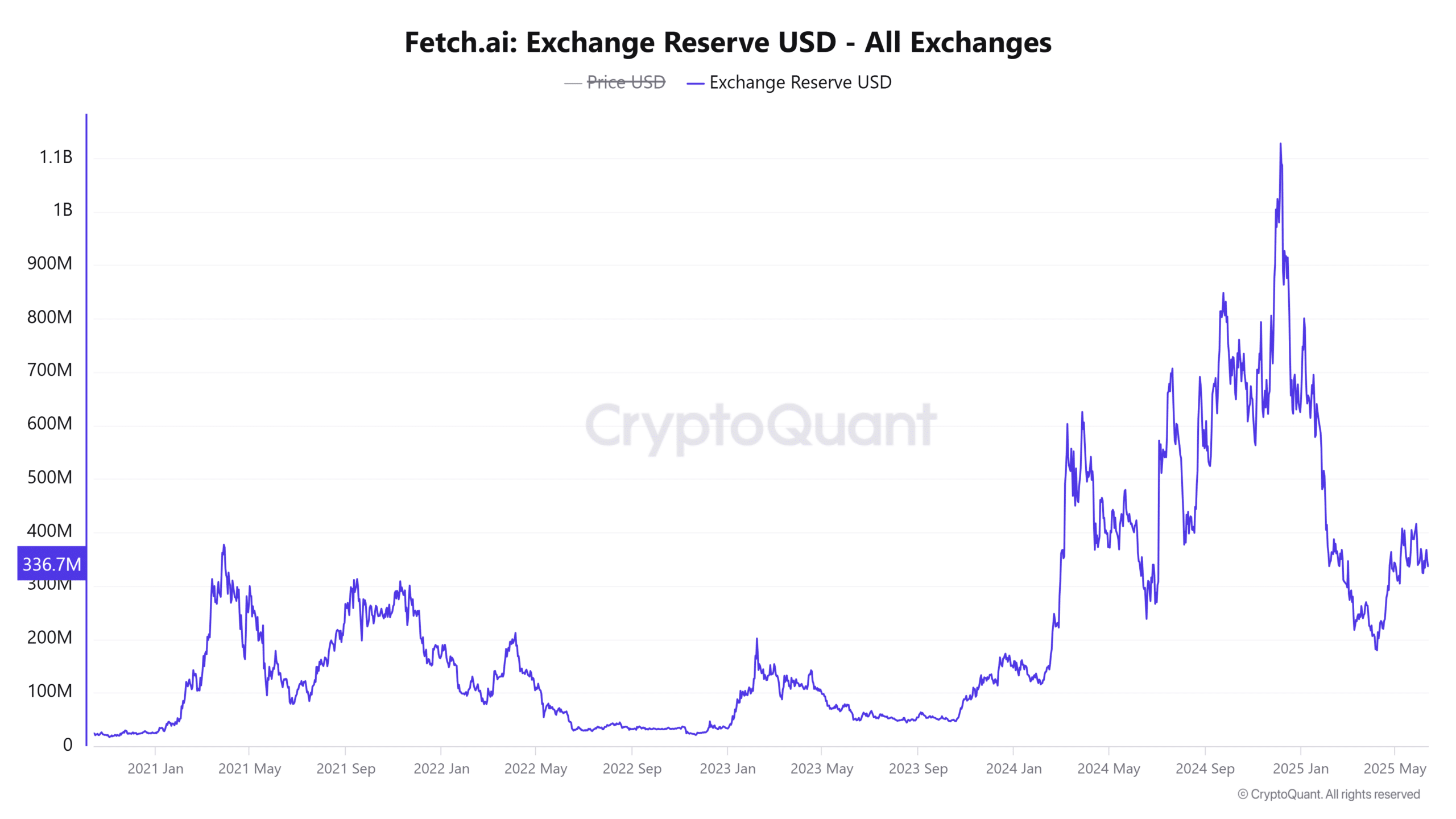 FET bùng nổ: Có thể đạt 3,30 USD nhờ vốn 500 triệu USD? - Tin Tức Bitcoin - Cập Nhật Tin Tức Coin Mới Nhất 24/7 2025 FET bùng nổ: Có thể đạt 3,30 USD nhờ vốn 500 triệu USD? - Tin Tức Bitcoin - Cập Nhật Tin Tức Coin Mới Nhất 24/7 2025
