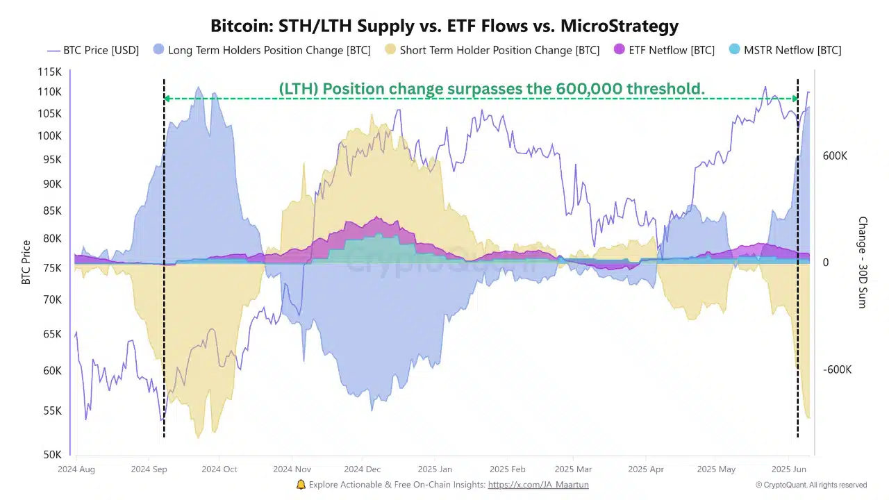 Bitcoin chuẩn bị tăng giá mạnh, thị trường tiền điện tử chờ đợi sóng tăng tẻ nhạt nhưng chắc chắn - Tin Tức Bitcoin - Cập Nhật Tin Tức Coin Mới Nhất 24/7 2025 bitcoin