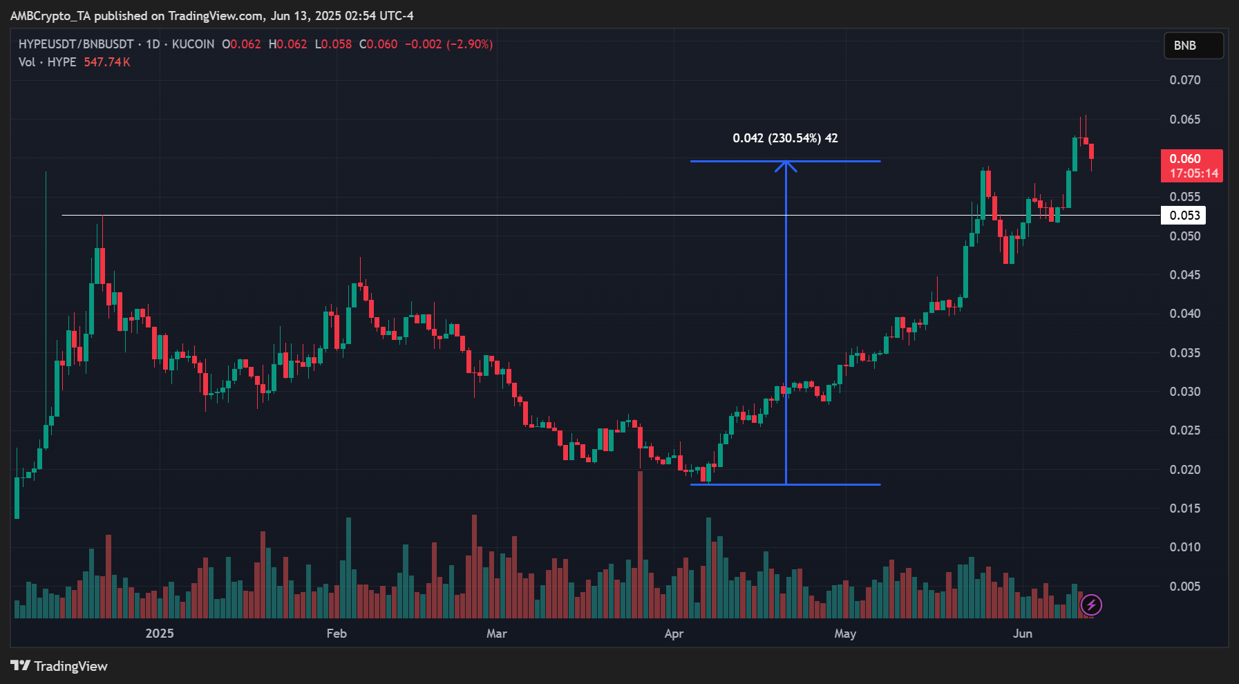 Hyperliquid nổi lên đối đầu Binance: Cuộc cách mạng tiền điện tử mới - Tin Tức Bitcoin - Cập Nhật Tin Tức Coin Mới Nhất 24/7 2025 Hyperliquid