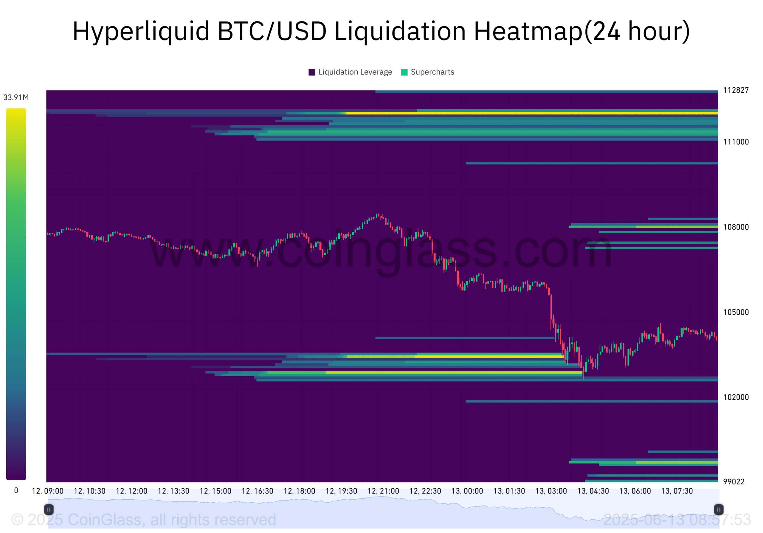 TVL HyperLiquid bùng nổ, HYPE có phá vỡ mức 44 USD? - Tin Tức Bitcoin - Cập Nhật Tin Tức Coin Mới Nhất 24/7 2025 TVL HyperLiquid bùng nổ, HYPE có phá vỡ mức 44 USD? - Tin Tức Bitcoin - Cập Nhật Tin Tức Coin Mới Nhất 24/7 2025