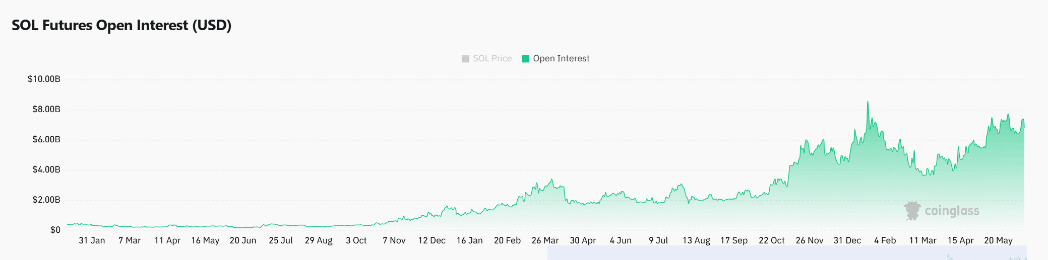 Dòng tiền cá voi đổ vào Solana tăng, nhà đầu tư ngắn hạn vẫn dè chừng - Tin Tức Bitcoin - Cập Nhật Tin Tức Coin Mới Nhất 24/7 2025 Dòng tiền cá voi đổ vào Solana tăng, nhà đầu tư ngắn hạn vẫn dè chừng - Tin Tức Bitcoin - Cập Nhật Tin Tức Coin Mới Nhất 24/7 2025