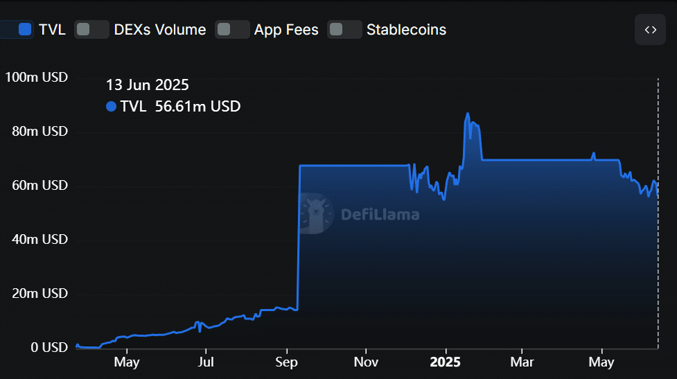 Kho bạc XRP 500 triệu USD: Liệu chiến lược dài hạn của Ripple thắng lớn? - Tin Tức Bitcoin - Cập Nhật Tin Tức Coin Mới Nhất 24/7 2025 TVL