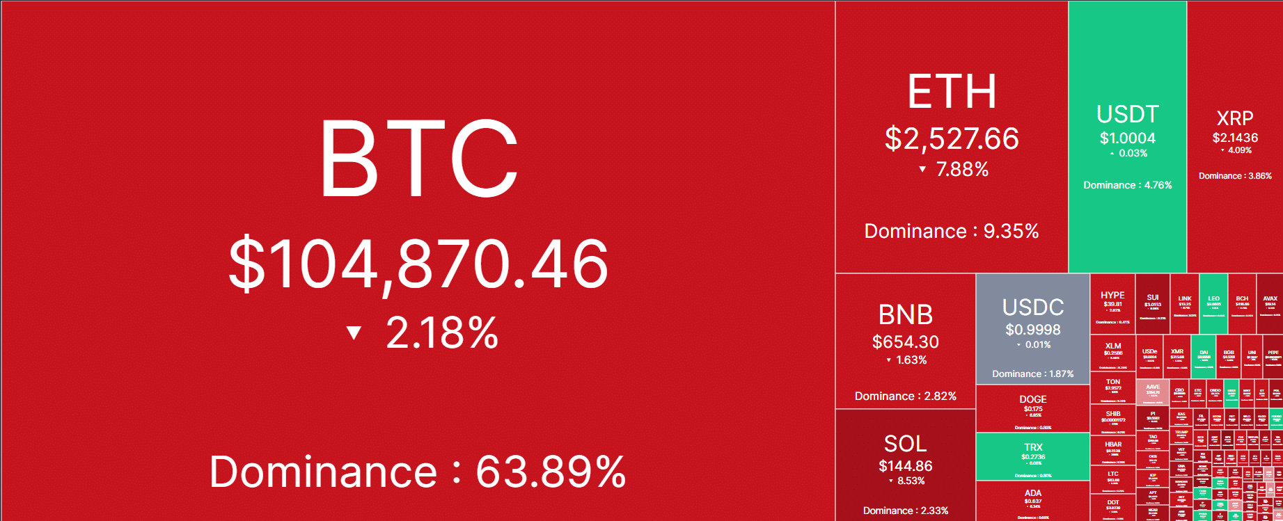 Thị trường tiền điện tử lao dốc: Biến động Israel-Iran và 1 tỷ USD bị bán tháo - Tin Tức Bitcoin - Cập Nhật Tin Tức Coin Mới Nhất 24/7 2025 Why is crypto down today