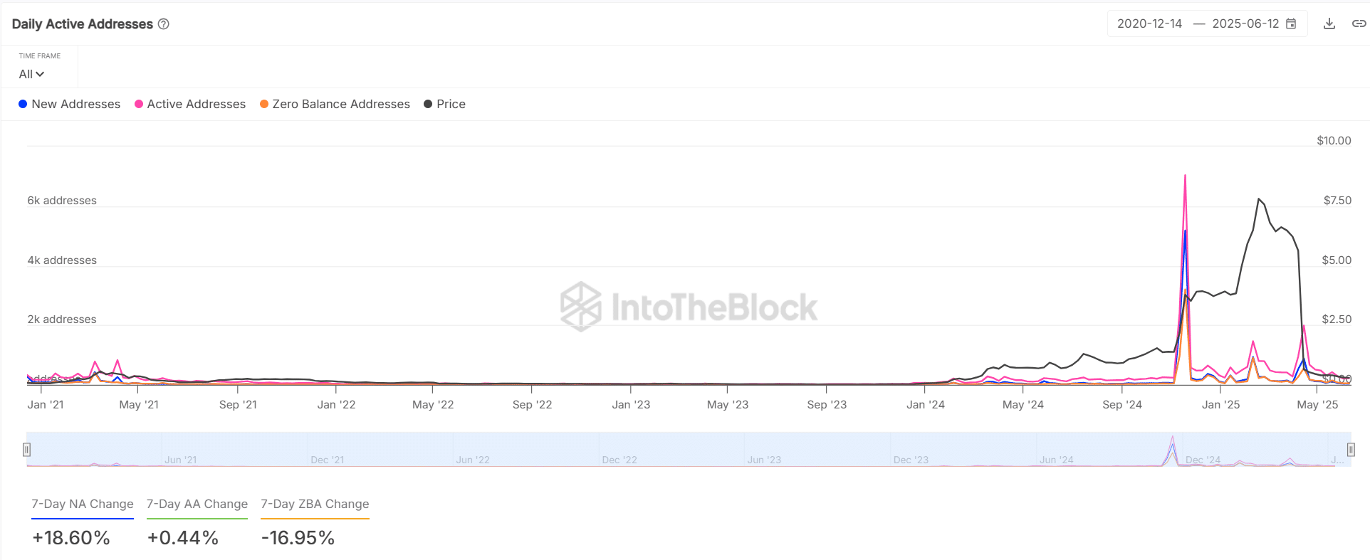 OM lao dốc 91%, nhà đầu tư mới đứng ngoài: Tương lai nào cho Mantra? - Tin Tức Bitcoin - Cập Nhật Tin Tức Coin Mới Nhất 24/7 2025 OM lao dốc 91%, nhà đầu tư mới đứng ngoài: Tương lai nào cho Mantra? - Tin Tức Bitcoin - Cập Nhật Tin Tức Coin Mới Nhất 24/7 2025