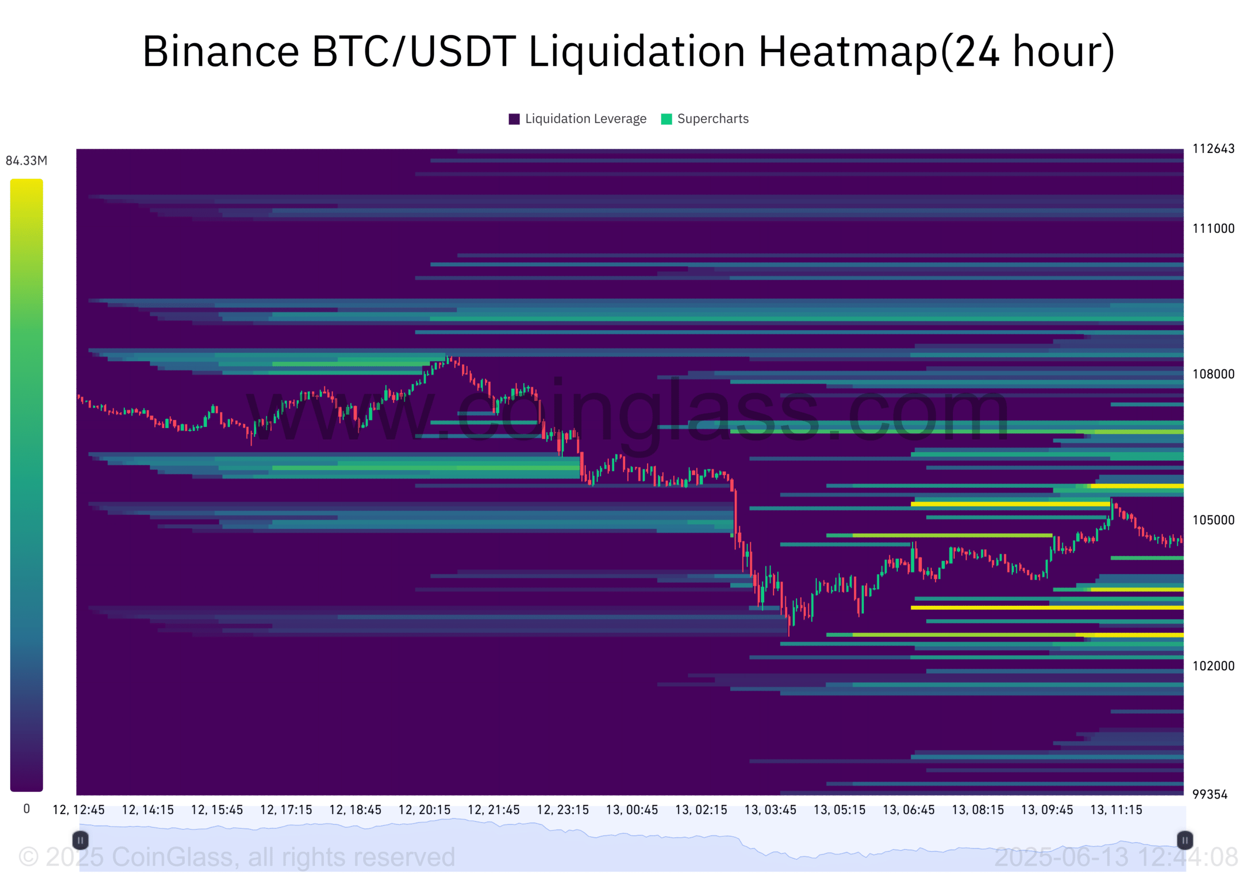 Bitcoin giảm về 104K USD, 3,3 tỷ USD đổ vào có đảo chiều? - Tin Tức Bitcoin - Cập Nhật Tin Tức Coin Mới Nhất 24/7 2025 Bitcoin giảm về 104K USD, 3,3 tỷ USD đổ vào có đảo chiều? - Tin Tức Bitcoin - Cập Nhật Tin Tức Coin Mới Nhất 24/7 2025