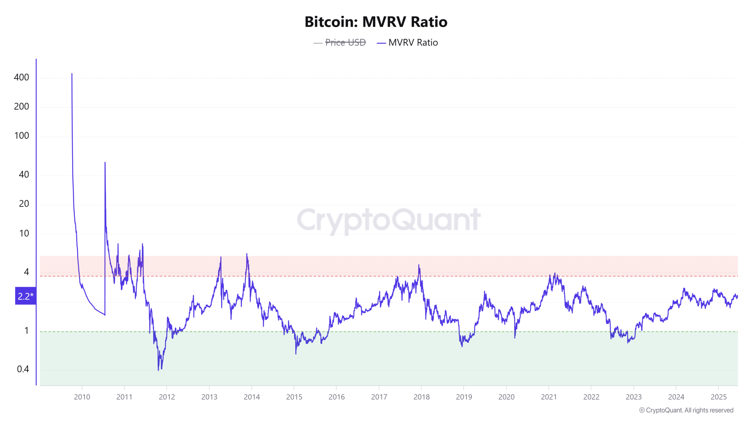 Dòng vốn Bitcoin ETF tăng mạnh 970 triệu USD, giá BTC sẽ bứt phá? - Tin Tức Bitcoin - Cập Nhật Tin Tức Coin Mới Nhất 24/7 2025 Dòng vốn Bitcoin ETF tăng mạnh 970 triệu USD, giá BTC sẽ bứt phá? - Tin Tức Bitcoin - Cập Nhật Tin Tức Coin Mới Nhất 24/7 2025