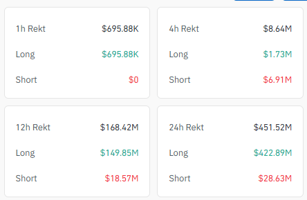 3 tỷ USD hợp đồng quyền chọn Bitcoin đáo hạn: Sóng gió mới cho thị trường tiền điện tử? - Tin Tức Bitcoin - Cập Nhật Tin Tức Coin Mới Nhất 24/7 2025 Bitcoin liquidation chart.
