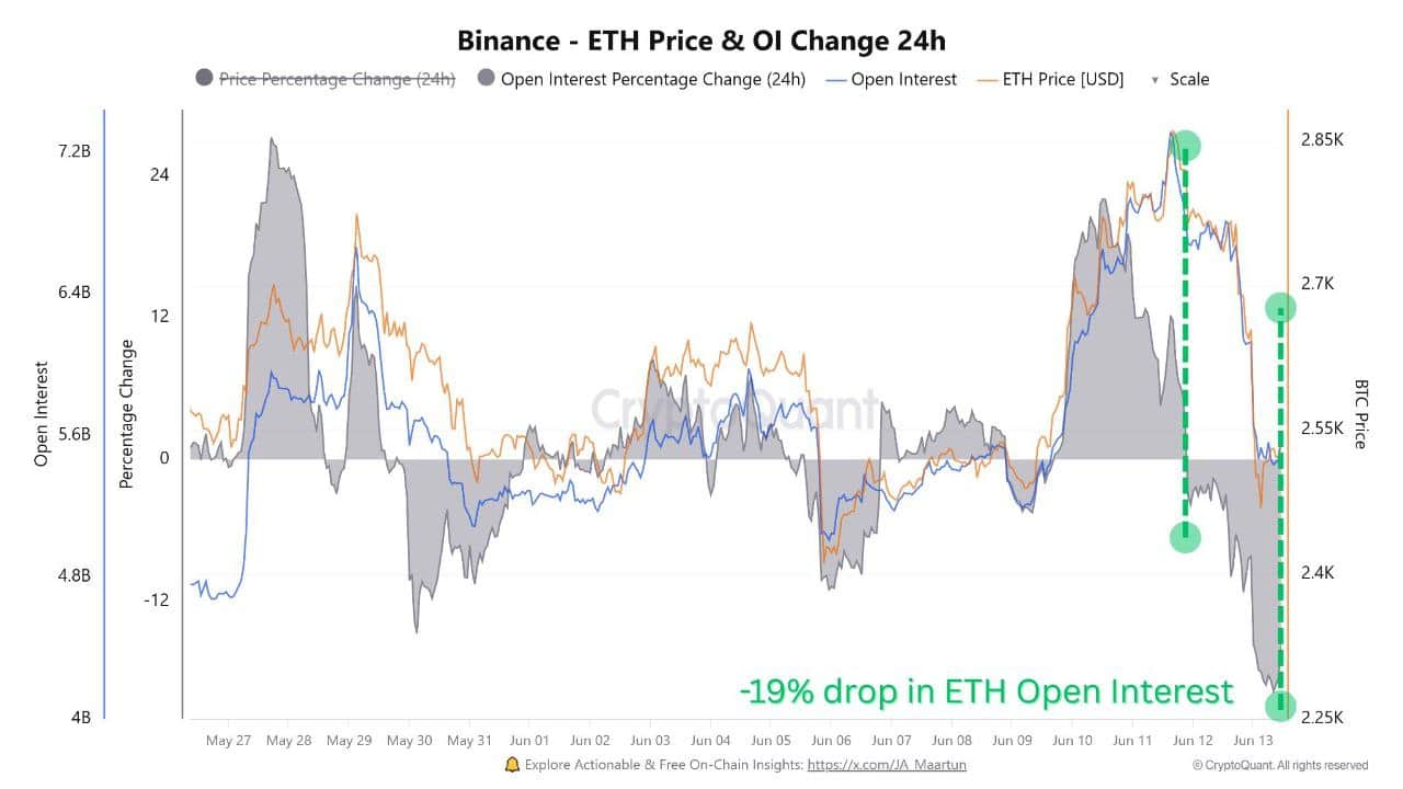 Vì sao Ethereum đang vượt mặt Bitcoin trên thị trường tiền điện tử? - Tin Tức Bitcoin - Cập Nhật Tin Tức Coin Mới Nhất 24/7 2025 eth