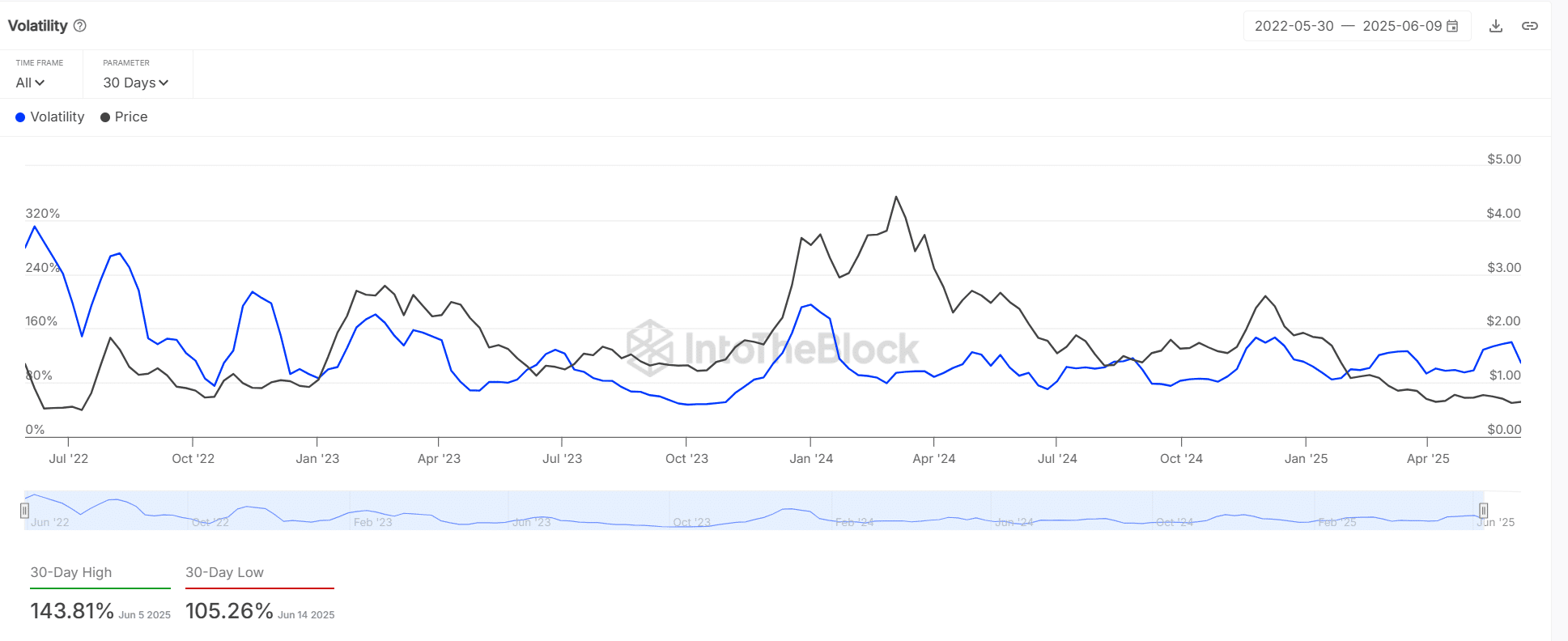 Dự đoán Optimism: Đột phá lớn hay điều chỉnh ngắn hạn? - Tin Tức Bitcoin - Cập Nhật Tin Tức Coin Mới Nhất 24/7 2025 Dự đoán Optimism: Đột phá lớn hay điều chỉnh ngắn hạn? - Tin Tức Bitcoin - Cập Nhật Tin Tức Coin Mới Nhất 24/7 2025