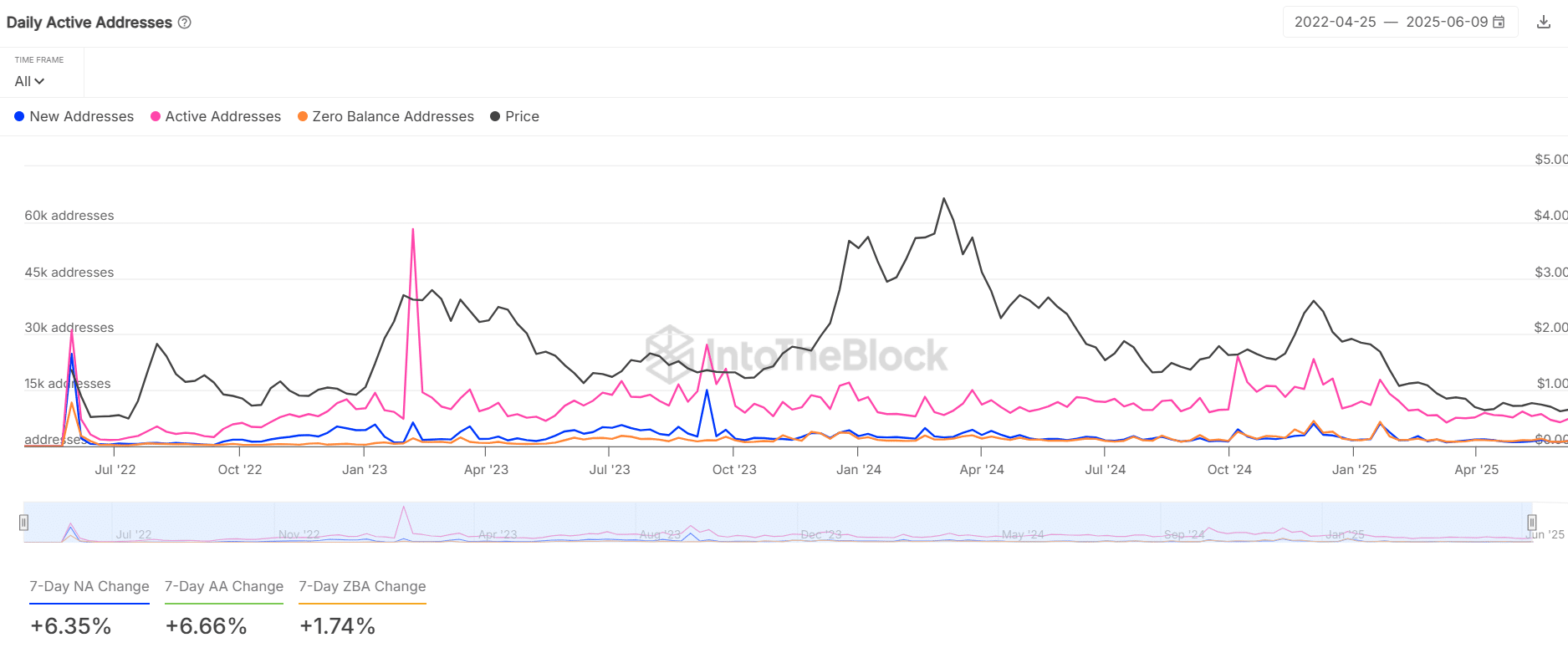 Dự đoán Optimism: Đột phá lớn hay điều chỉnh ngắn hạn? - Tin Tức Bitcoin - Cập Nhật Tin Tức Coin Mới Nhất 24/7 2025 Dự đoán Optimism: Đột phá lớn hay điều chỉnh ngắn hạn? - Tin Tức Bitcoin - Cập Nhật Tin Tức Coin Mới Nhất 24/7 2025