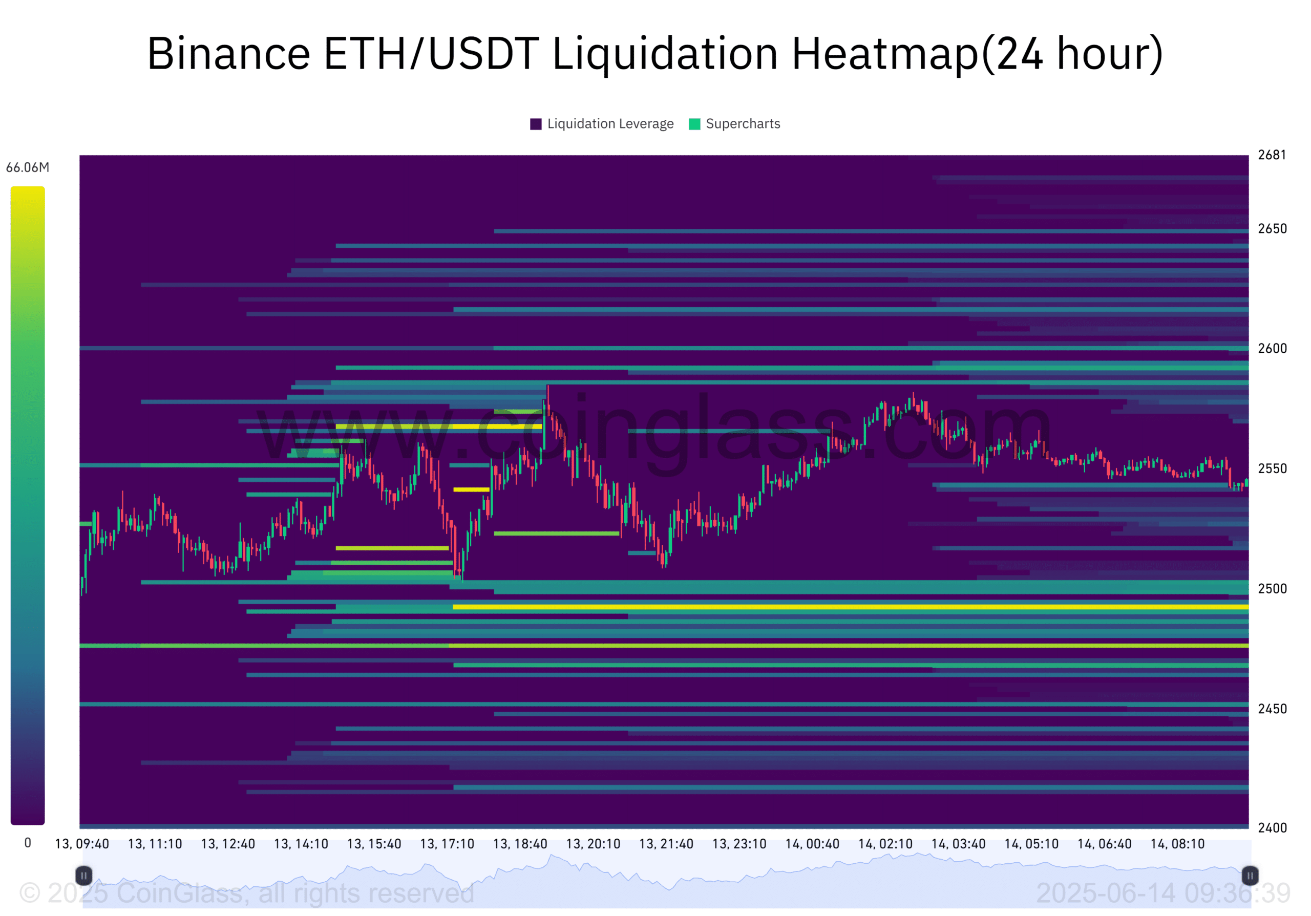 Cá voi Ethereum gom thêm 1,49 triệu ETH, tín hiệu bùng nổ giá? - Tin Tức Bitcoin - Cập Nhật Tin Tức Coin Mới Nhất 24/7 2025 Cá voi Ethereum gom thêm 1,49 triệu ETH, tín hiệu bùng nổ giá? - Tin Tức Bitcoin - Cập Nhật Tin Tức Coin Mới Nhất 24/7 2025