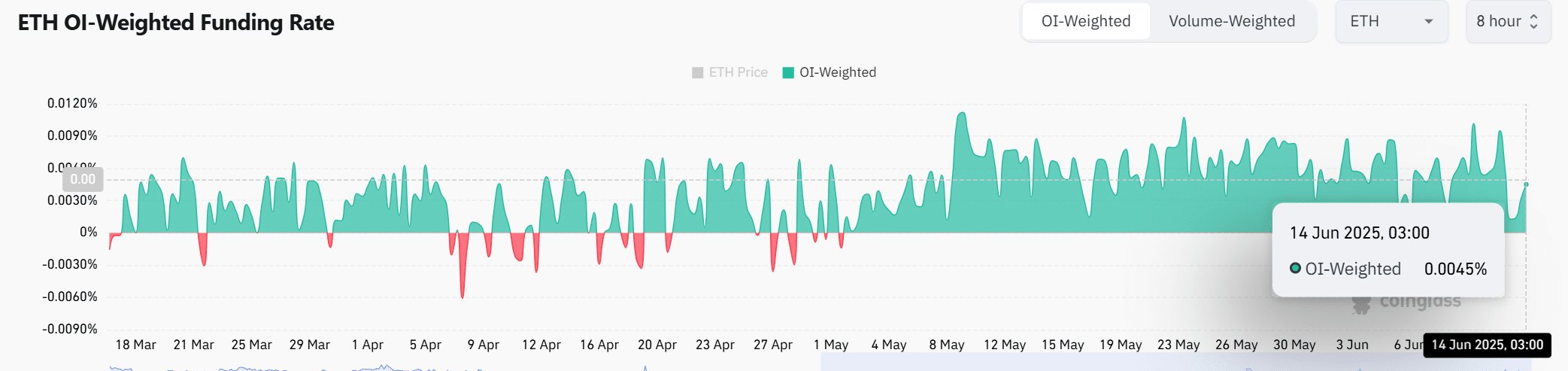 Cá voi Ethereum gom thêm 1,49 triệu ETH, tín hiệu bùng nổ giá? - Tin Tức Bitcoin - Cập Nhật Tin Tức Coin Mới Nhất 24/7 2025 Cá voi Ethereum gom thêm 1,49 triệu ETH, tín hiệu bùng nổ giá? - Tin Tức Bitcoin - Cập Nhật Tin Tức Coin Mới Nhất 24/7 2025