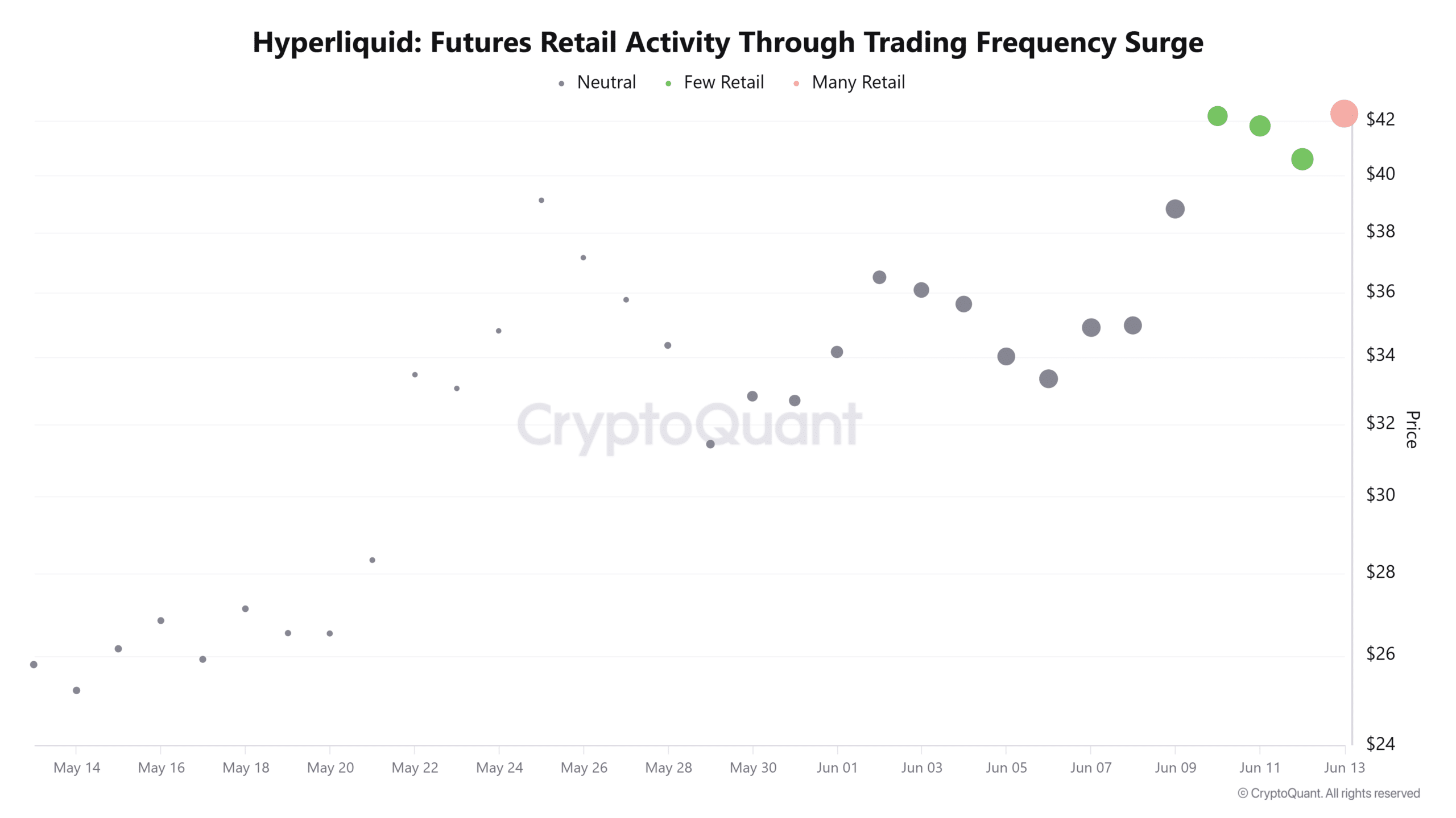 Sức hút Hyperliquid tăng mạnh: HYPE sẽ bùng nổ tiếp theo? - Tin Tức Bitcoin - Cập Nhật Tin Tức Coin Mới Nhất 24/7 2025 HYPE futures trading activity