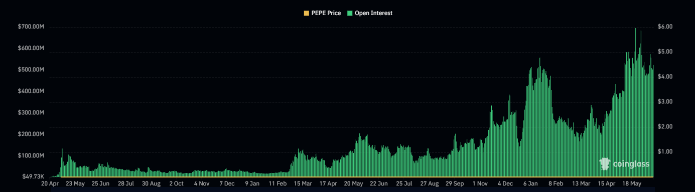 PEPE: Hai tín hiệu on-chain và kỹ thuật báo hiệu sóng tăng mới - Tin Tức Bitcoin - Cập Nhật Tin Tức Coin Mới Nhất 24/7 2025 PEPE: Hai tín hiệu on-chain và kỹ thuật báo hiệu sóng tăng mới - Tin Tức Bitcoin - Cập Nhật Tin Tức Coin Mới Nhất 24/7 2025