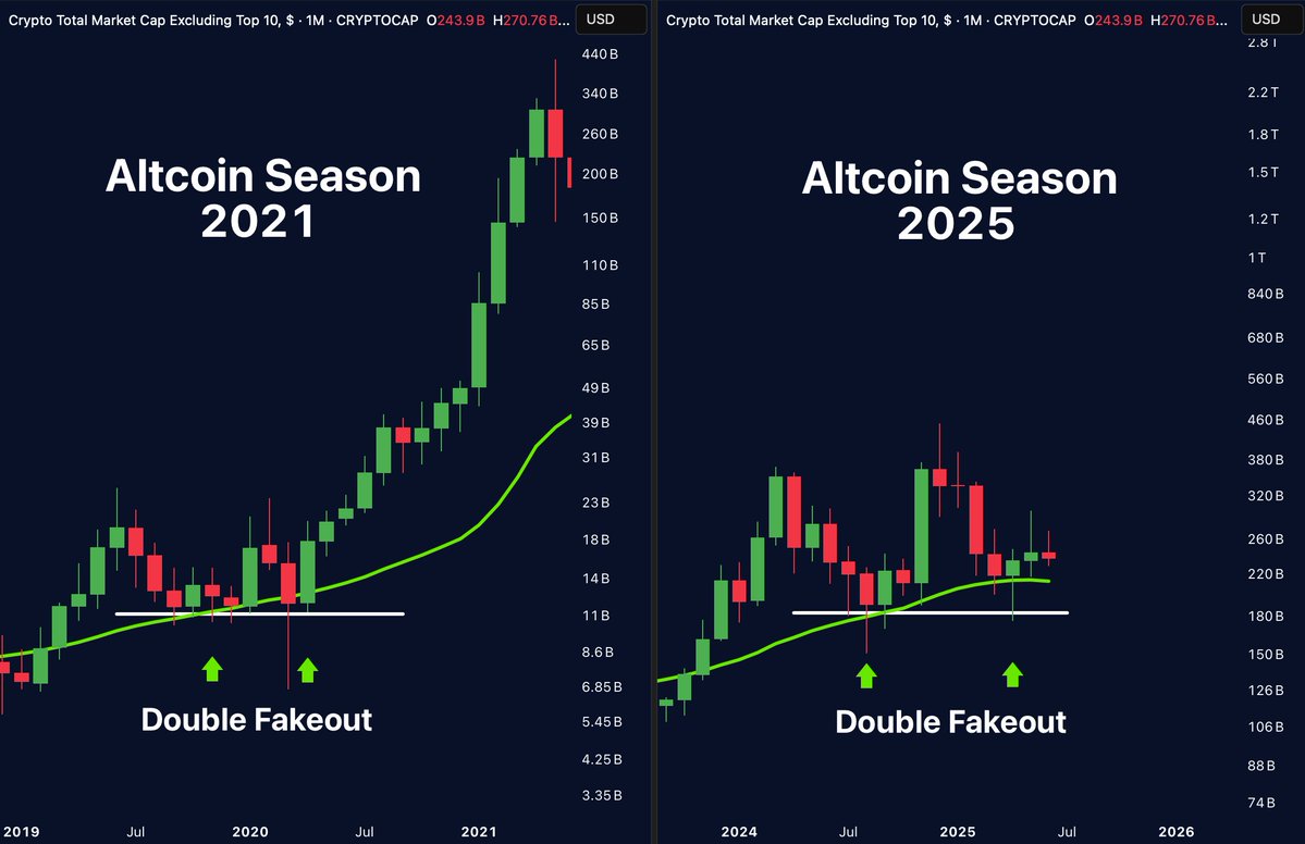 Altcoin Season Index giảm xuống 26: Bitcoin mất vị thế hay tạm ngưng? - Tin Tức Bitcoin - Cập Nhật Tin Tức Coin Mới Nhất 24/7 2025 altcoins alts