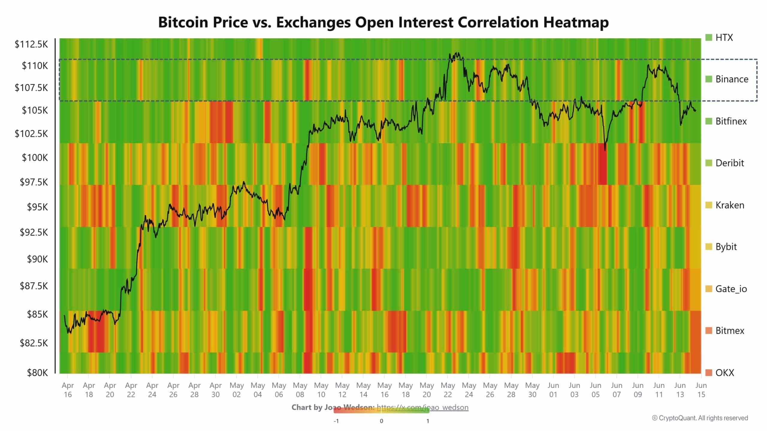 Chênh lệch Open Interest và Bitcoin: Báo hiệu rủi ro cho trader? - Tin Tức Bitcoin - Cập Nhật Tin Tức Coin Mới Nhất 24/7 2025 Bitcoin