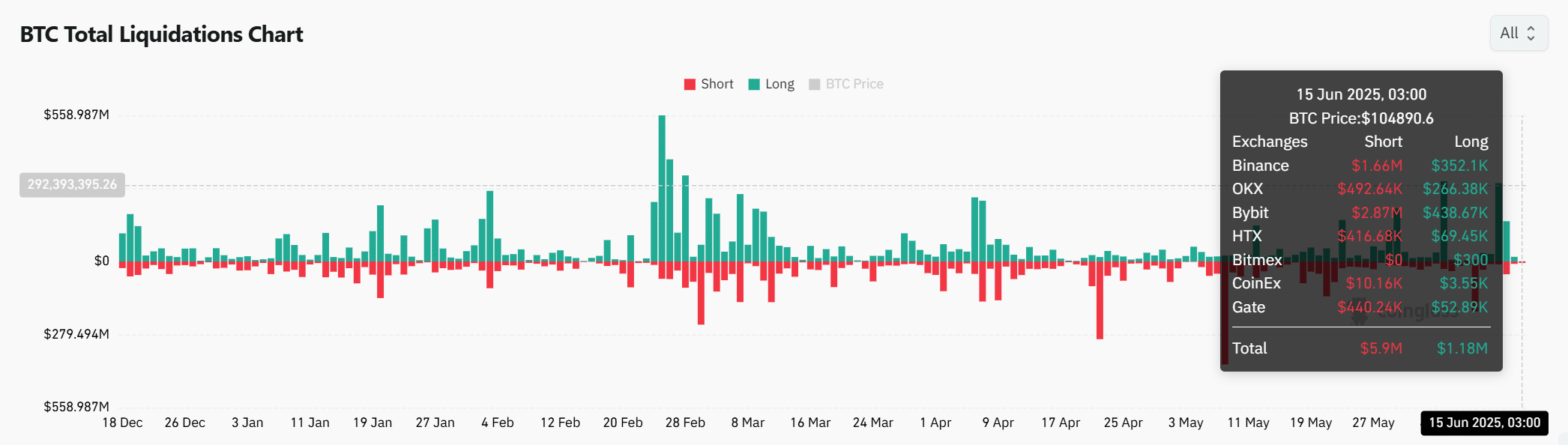 Hỗ trợ then chốt của Bitcoin lung lay: BTC có thể về 82K USD? - Tin Tức Bitcoin - Cập Nhật Tin Tức Coin Mới Nhất 24/7 2025 Hỗ trợ then chốt của Bitcoin lung lay: BTC có thể về 82K USD? - Tin Tức Bitcoin - Cập Nhật Tin Tức Coin Mới Nhất 24/7 2025