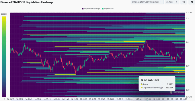 Ethena ENA liệu có bùng nổ nhờ cú cược 4,48 triệu USD của Mellow Finance? - Tin Tức Bitcoin - Cập Nhật Tin Tức Coin Mới Nhất 24/7 2025 ena