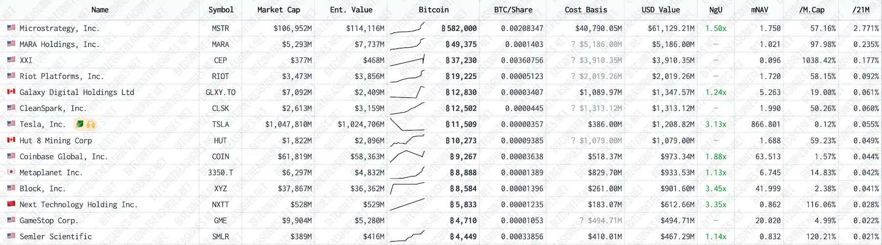Độ khó khai thác Bitcoin giảm: Vì sao thợ đào vẫn kiên trì? - Tin Tức Bitcoin - Cập Nhật Tin Tức Coin Mới Nhất 24/7 2025 bitcoin mining