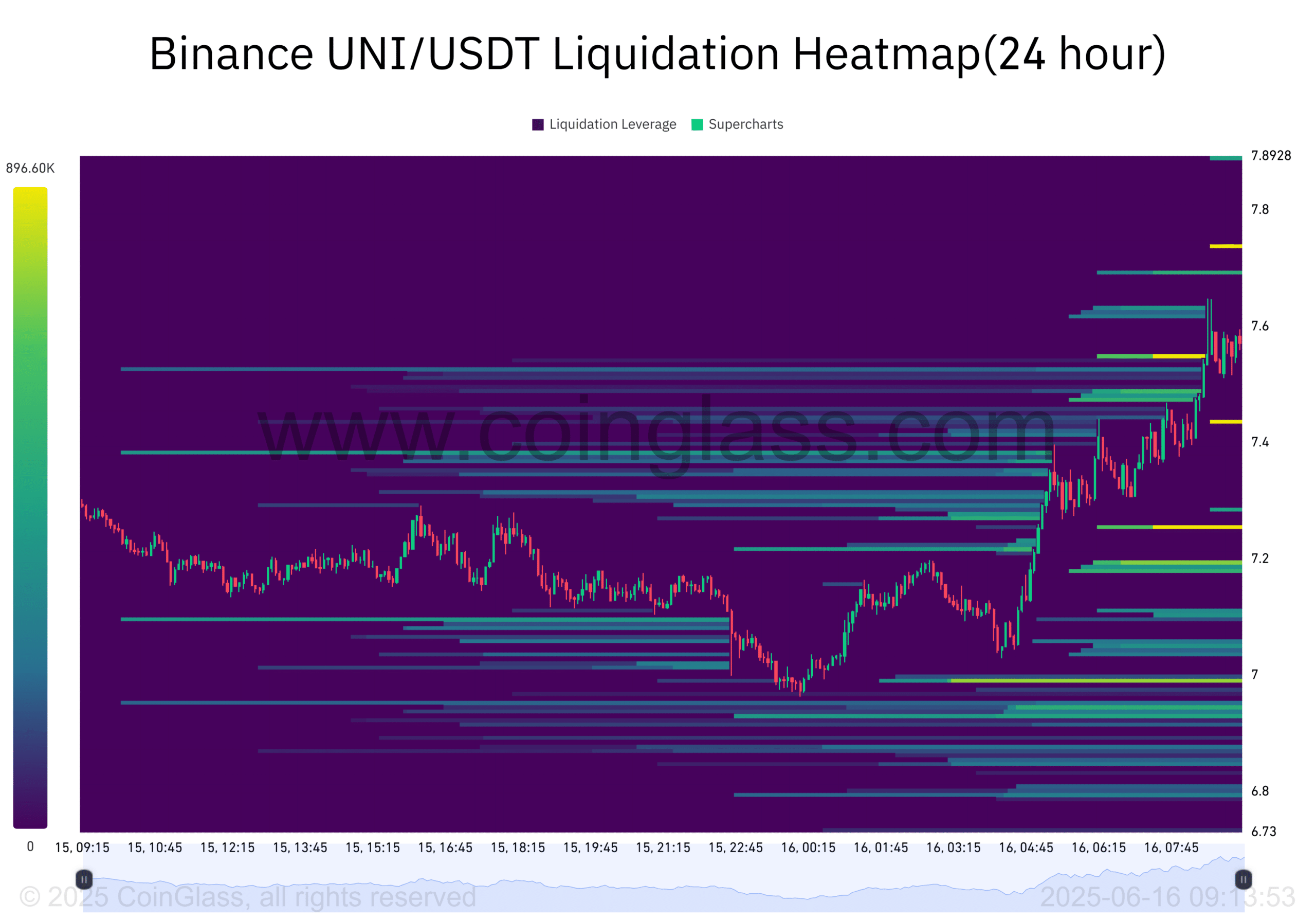 Dữ liệu on-chain hé lộ tín hiệu tăng giá mạnh cho Uniswap (UNI) - Tin Tức Bitcoin - Cập Nhật Tin Tức Coin Mới Nhất 24/7 2025 Dữ liệu on-chain hé lộ tín hiệu tăng giá mạnh cho Uniswap (UNI) - Tin Tức Bitcoin - Cập Nhật Tin Tức Coin Mới Nhất 24/7 2025