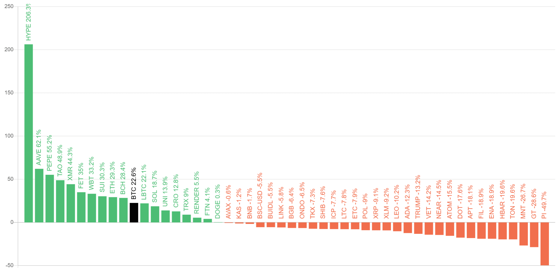 Cardano chuyển 100 triệu USD sang Bitcoin: Dấu hiệu Altcoin season bùng nổ? - Tin Tức Bitcoin - Cập Nhật Tin Tức Coin Mới Nhất 24/7 2025 Altcoin season