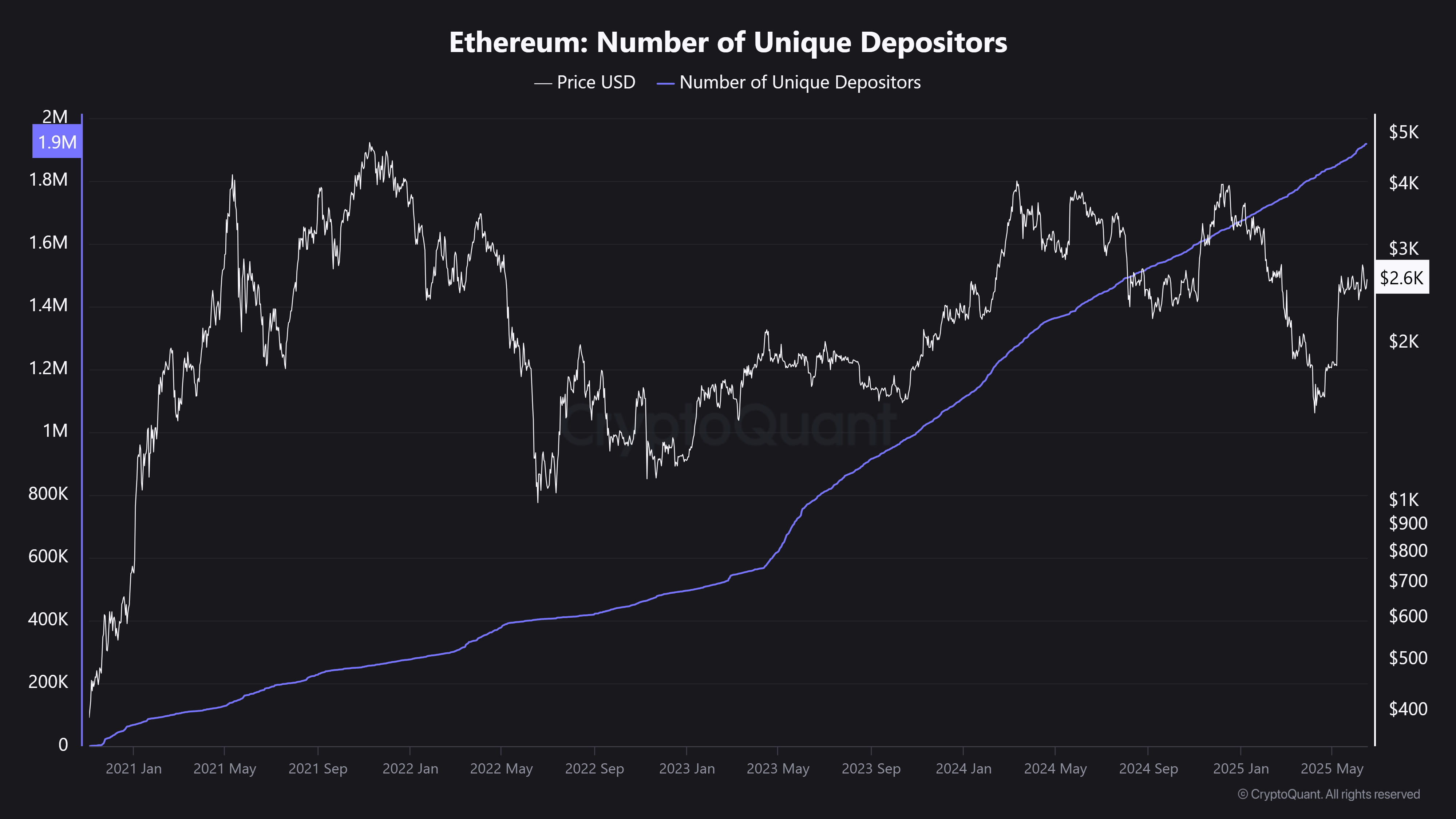 SharpLink chi mạnh 463 triệu USD vào Ethereum: Dấu hiệu cho xu hướng mới tiền điện tử? - Tin Tức Bitcoin - Cập Nhật Tin Tức Coin Mới Nhất 24/7 2025 SharpLink chi mạnh 463 triệu USD vào Ethereum: Dấu hiệu cho xu hướng mới tiền điện tử? - Tin Tức Bitcoin - Cập Nhật Tin Tức Coin Mới Nhất 24/7 2025