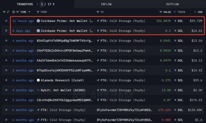 Sức hút ETF Solana tăng vọt: Số liệu thị trường nói gì? - Tin Tức Bitcoin - Cập Nhật Tin Tức Coin Mới Nhất 24/7 2025 solana