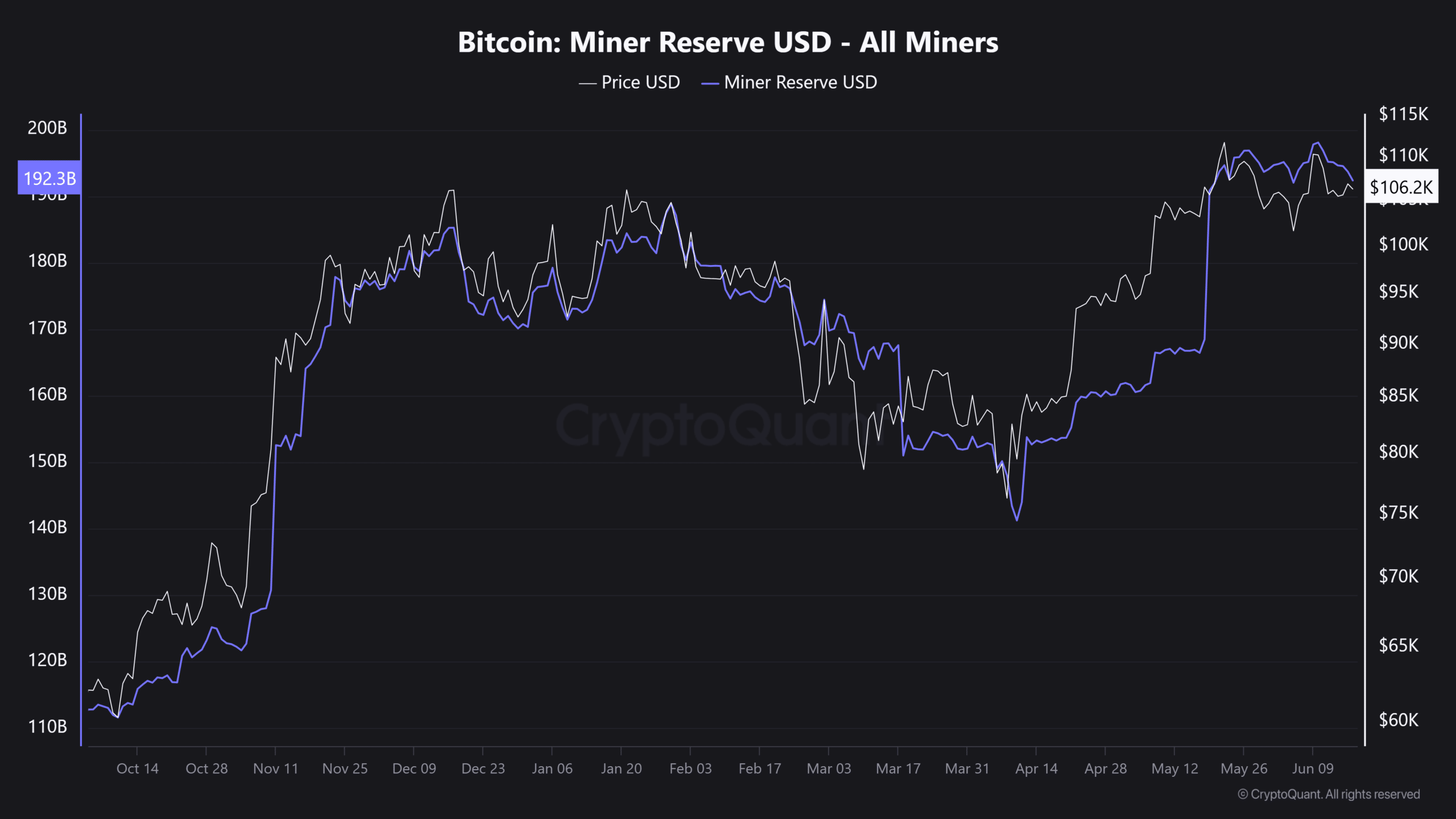 Chi phí đào Bitcoin vượt 70.000 USD: Đào coin sắp khủng hoảng? - Tin Tức Bitcoin - Cập Nhật Tin Tức Coin Mới Nhất 24/7 2025 bitcoin mining