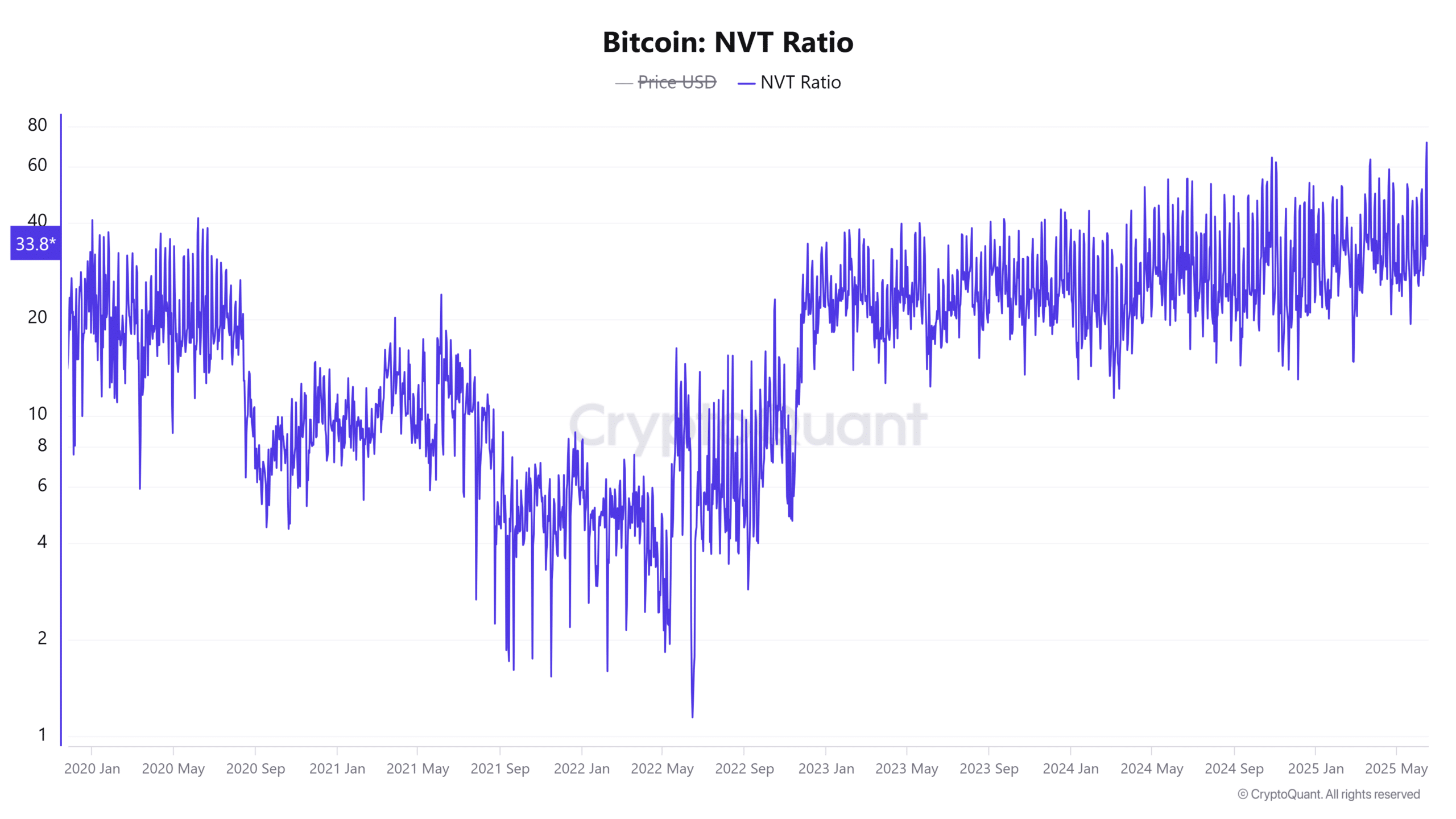 Chỉ số giữa chu kỳ Bitcoin tiết lộ gì về đợt tăng giá tiếp theo? - Tin Tức Bitcoin - Cập Nhật Tin Tức Coin Mới Nhất 24/7 2025 Chỉ số giữa chu kỳ Bitcoin tiết lộ gì về đợt tăng giá tiếp theo? - Tin Tức Bitcoin - Cập Nhật Tin Tức Coin Mới Nhất 24/7 2025