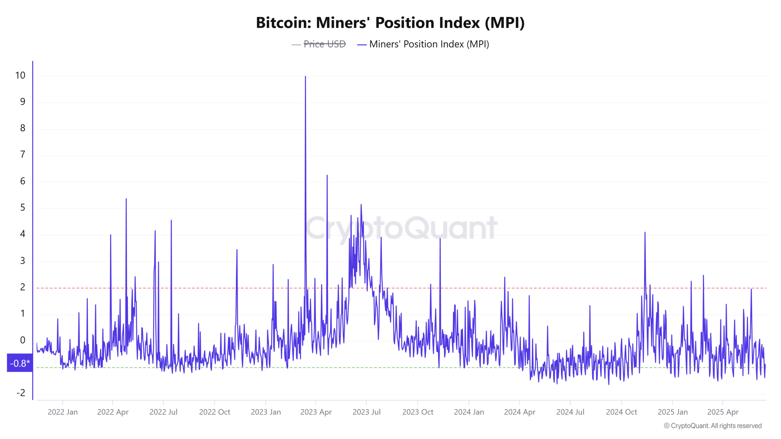 Chỉ số giữa chu kỳ Bitcoin tiết lộ gì về đợt tăng giá tiếp theo? - Tin Tức Bitcoin - Cập Nhật Tin Tức Coin Mới Nhất 24/7 2025 Chỉ số giữa chu kỳ Bitcoin tiết lộ gì về đợt tăng giá tiếp theo? - Tin Tức Bitcoin - Cập Nhật Tin Tức Coin Mới Nhất 24/7 2025