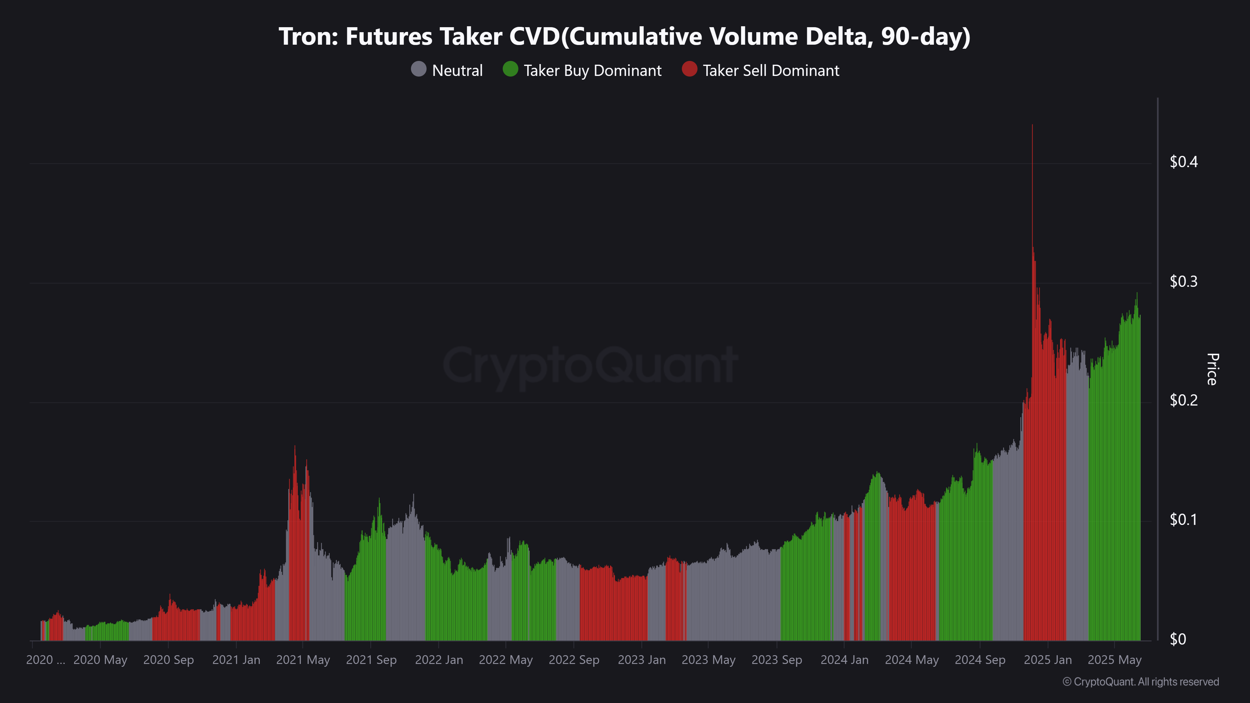 Tron công bố IPO 210 triệu USD: Đòn bẩy đưa TRX bứt phá? - Tin Tức Bitcoin - Cập Nhật Tin Tức Coin Mới Nhất 24/7 2025 Tron công bố IPO 210 triệu USD: Đòn bẩy đưa TRX bứt phá? - Tin Tức Bitcoin - Cập Nhật Tin Tức Coin Mới Nhất 24/7 2025
