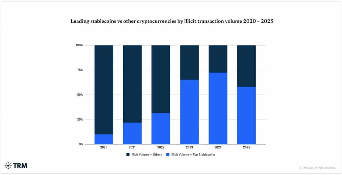 GENIUS crypto bill mở đường: Stablecoin sẽ cán mốc 3,7 nghìn tỷ USD năm 2030? - Tin Tức Bitcoin - Cập Nhật Tin Tức Coin Mới Nhất 24/7 2025 Stablecoin
