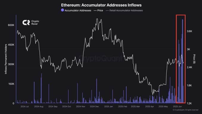 Cá voi Ethereum gom hàng kỷ lục, ETH chuẩn bị cán mốc 2.650 USD? - Tin Tức Bitcoin - Cập Nhật Tin Tức Coin Mới Nhất 24/7 2025 ethereum