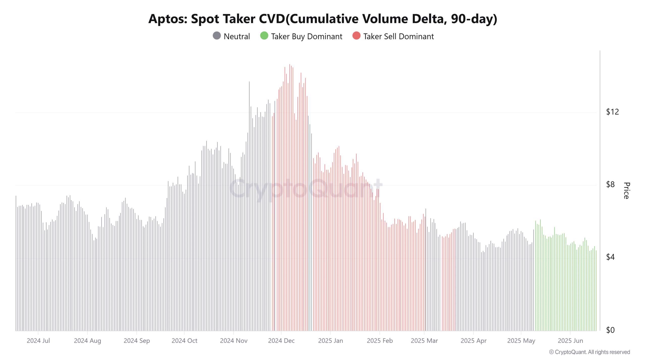 Aptos có thể cán mốc 8 USD nếu holder APT áp dụng chiến lược này - Tin Tức Bitcoin - Cập Nhật Tin Tức Coin Mới Nhất 24/7 2025 Aptos có thể cán mốc 8 USD nếu holder APT áp dụng chiến lược này - Tin Tức Bitcoin - Cập Nhật Tin Tức Coin Mới Nhất 24/7 2025