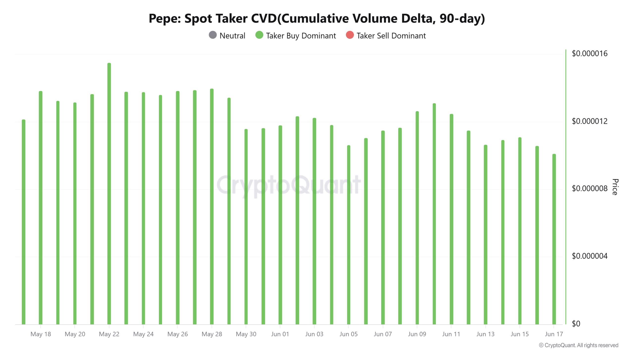 PEPE giảm 20% nhưng cá mập mua 531 tỷ Token – Tại sao? - Tin Tức Bitcoin - Cập Nhật Tin Tức Coin Mới Nhất 24/7 2025 Nguồn: CryptoQuant