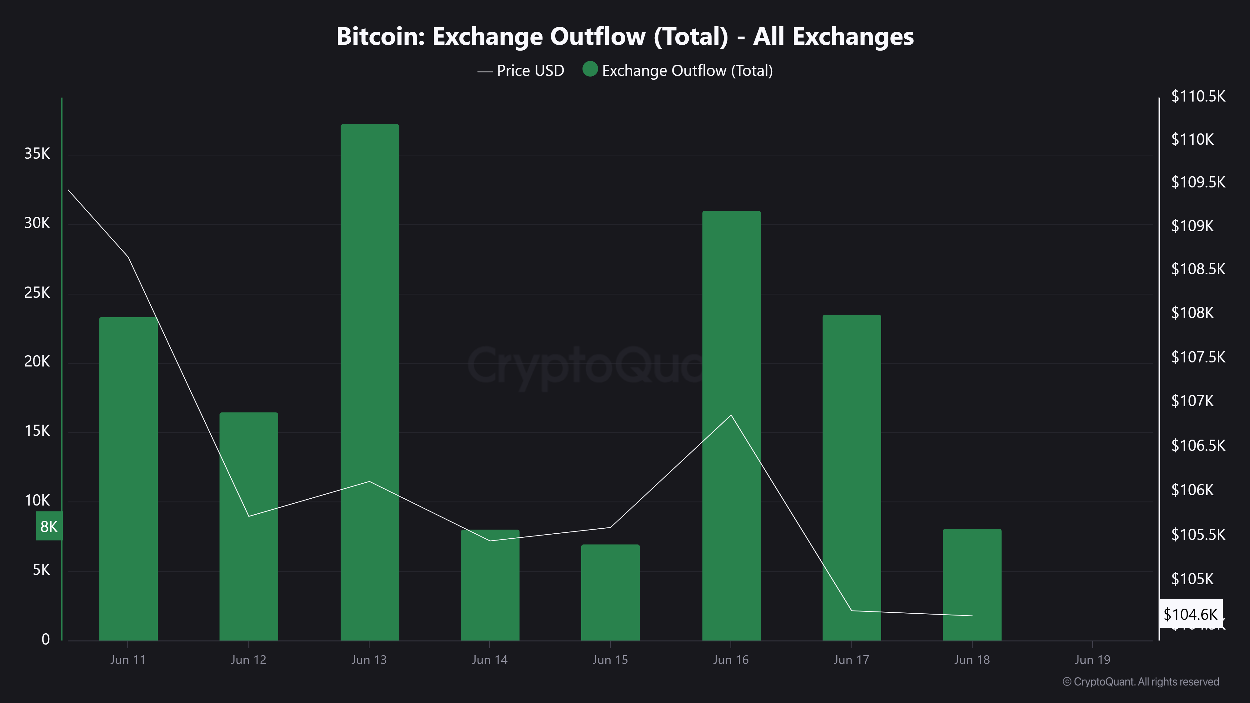BlackRock mua Bitcoin 638 triệu USD: Chiến lược phòng vệ tối ưu? - Tin Tức Bitcoin - Cập Nhật Tin Tức Coin Mới Nhất 24/7 2025 BlackRock mua Bitcoin 638 triệu USD: Chiến lược phòng vệ tối ưu? - Tin Tức Bitcoin - Cập Nhật Tin Tức Coin Mới Nhất 24/7 2025