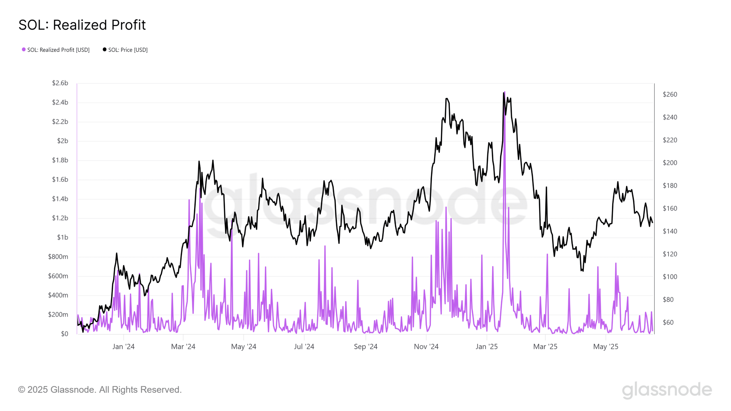 SEC hoãn ETF Solana dù tỷ lệ chấp thuận 90% - Tin Tức Bitcoin - Cập Nhật Tin Tức Coin Mới Nhất 24/7 2025 Solana ETF