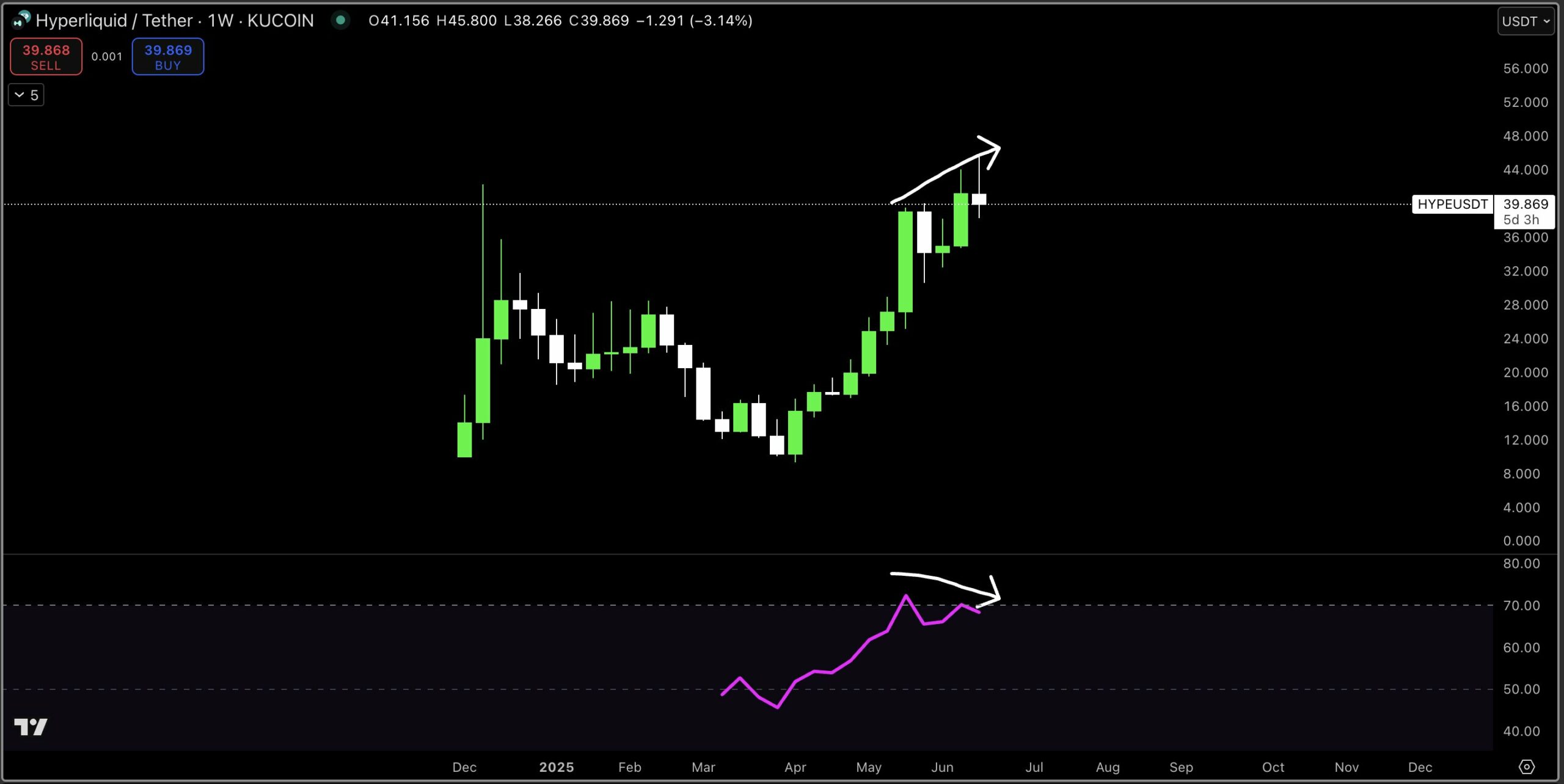Bitcoin và HYPE chuẩn bị thăng hoa: Doanh nghiệp Hoa Kỳ rót 1,19 tỷ USD vào tiền điện tử - Tin Tức Bitcoin - Cập Nhật Tin Tức Coin Mới Nhất 24/7 2025 Bitcoin và HYPE chuẩn bị thăng hoa: Doanh nghiệp Hoa Kỳ rót 1,19 tỷ USD vào tiền điện tử - Tin Tức Bitcoin - Cập Nhật Tin Tức Coin Mới Nhất 24/7 2025