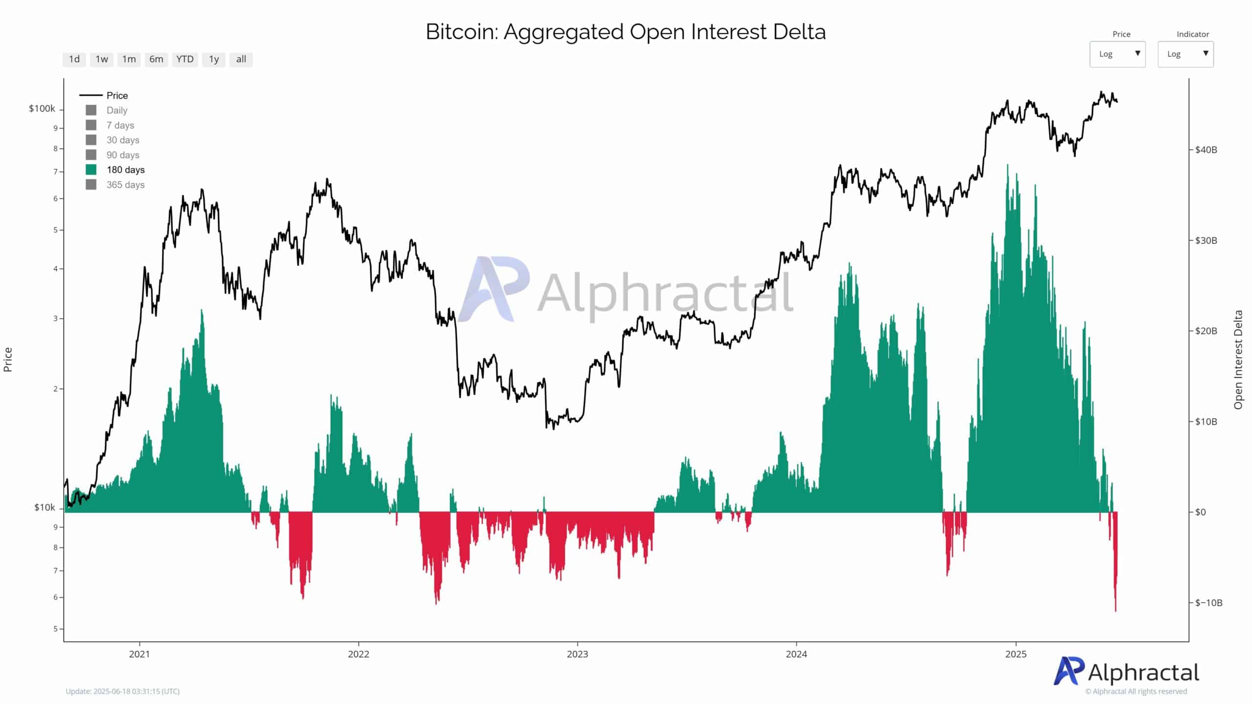 Bitcoin thử thách giá 98K USD: Liệu hỗ trợ giữ vững? - Tin Tức Bitcoin - Cập Nhật Tin Tức Coin Mới Nhất 24/7 2025 bitcoin