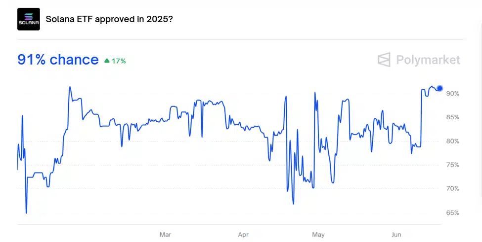 Sóng hype ETF Solana tăng cao: Liệu đây là thời điểm thích hợp để đầu tư vào SOL? - Tin Tức Bitcoin - Cập Nhật Tin Tức Coin Mới Nhất 24/7 2025 solana etf