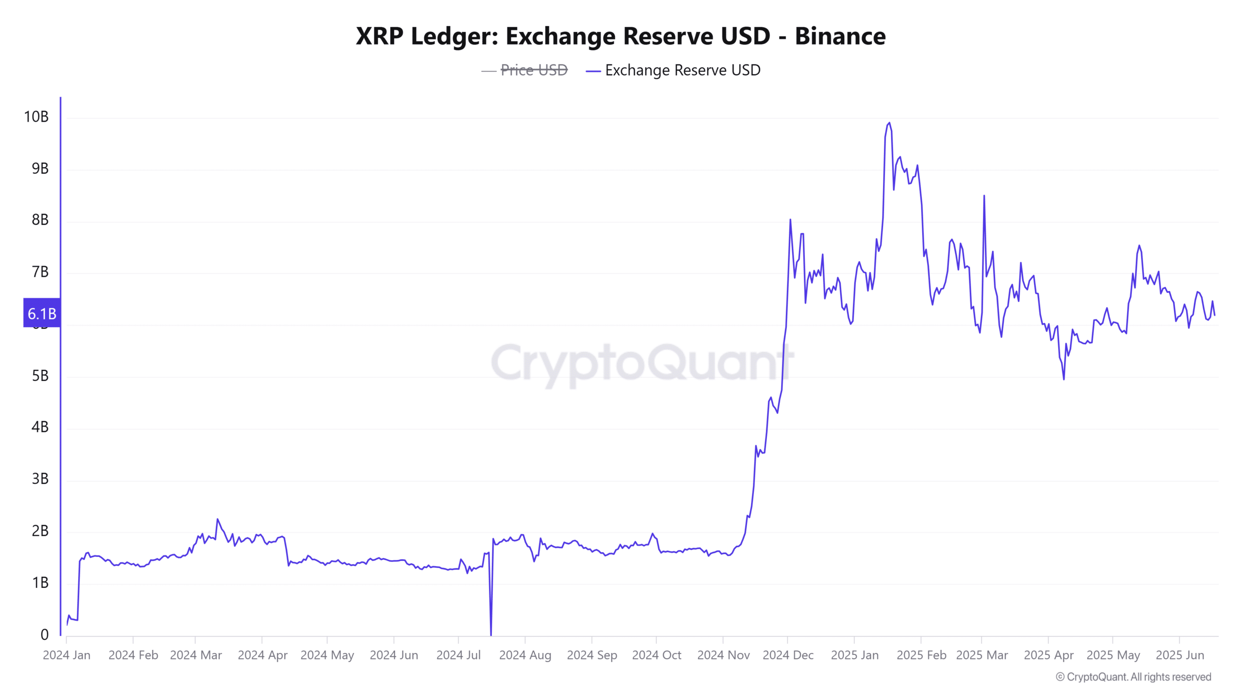 Chuyển 438 triệu USD XRP gây hoang mang: Ripple chuẩn bị bán tháo? - Tin Tức Bitcoin - Cập Nhật Tin Tức Coin Mới Nhất 24/7 2025 Chuyển 438 triệu USD XRP gây hoang mang: Ripple chuẩn bị bán tháo? - Tin Tức Bitcoin - Cập Nhật Tin Tức Coin Mới Nhất 24/7 2025