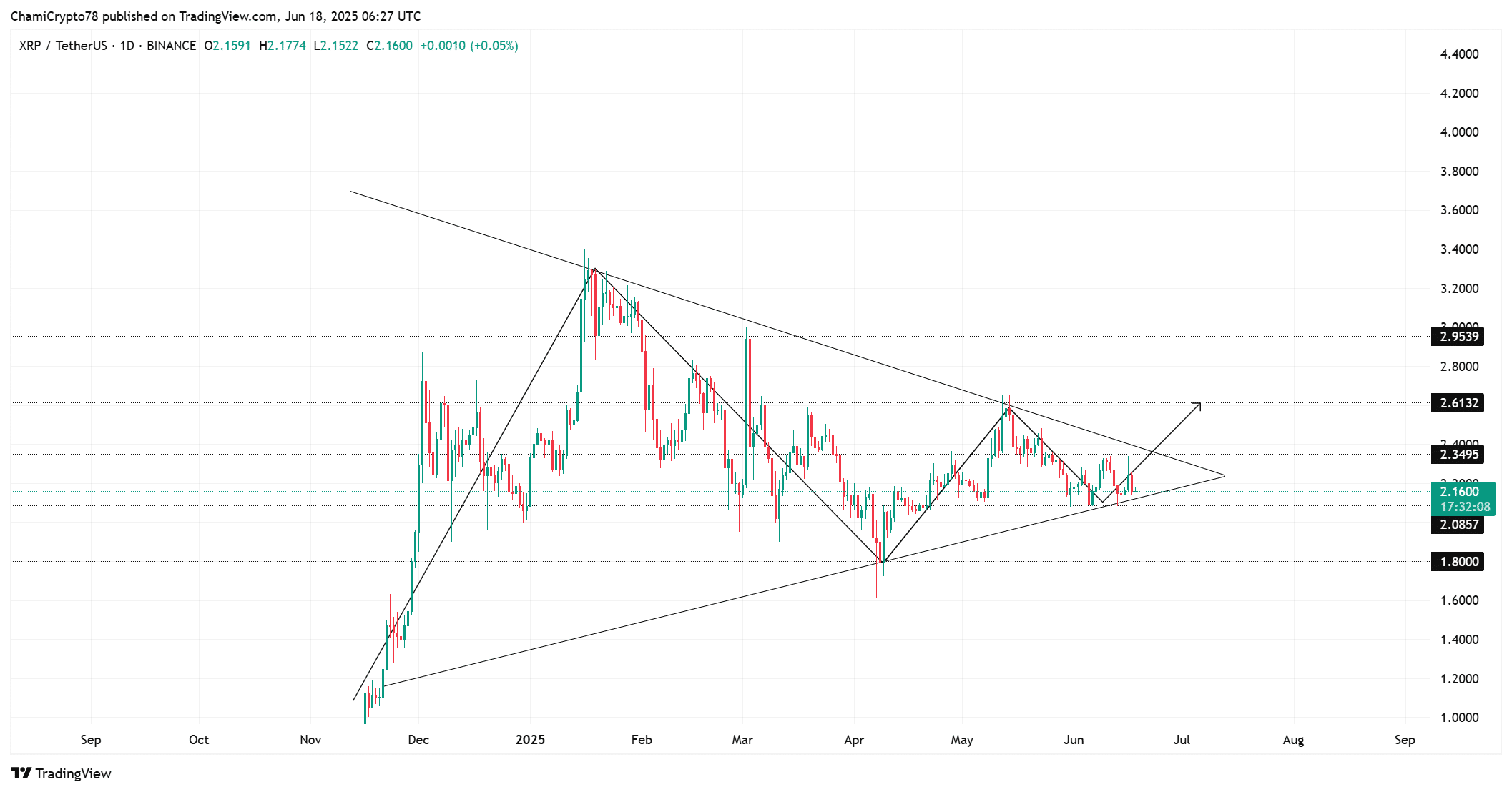 Chuyển 438 triệu USD XRP gây hoang mang: Ripple chuẩn bị bán tháo? - Tin Tức Bitcoin - Cập Nhật Tin Tức Coin Mới Nhất 24/7 2025 Chuyển 438 triệu USD XRP gây hoang mang: Ripple chuẩn bị bán tháo? - Tin Tức Bitcoin - Cập Nhật Tin Tức Coin Mới Nhất 24/7 2025