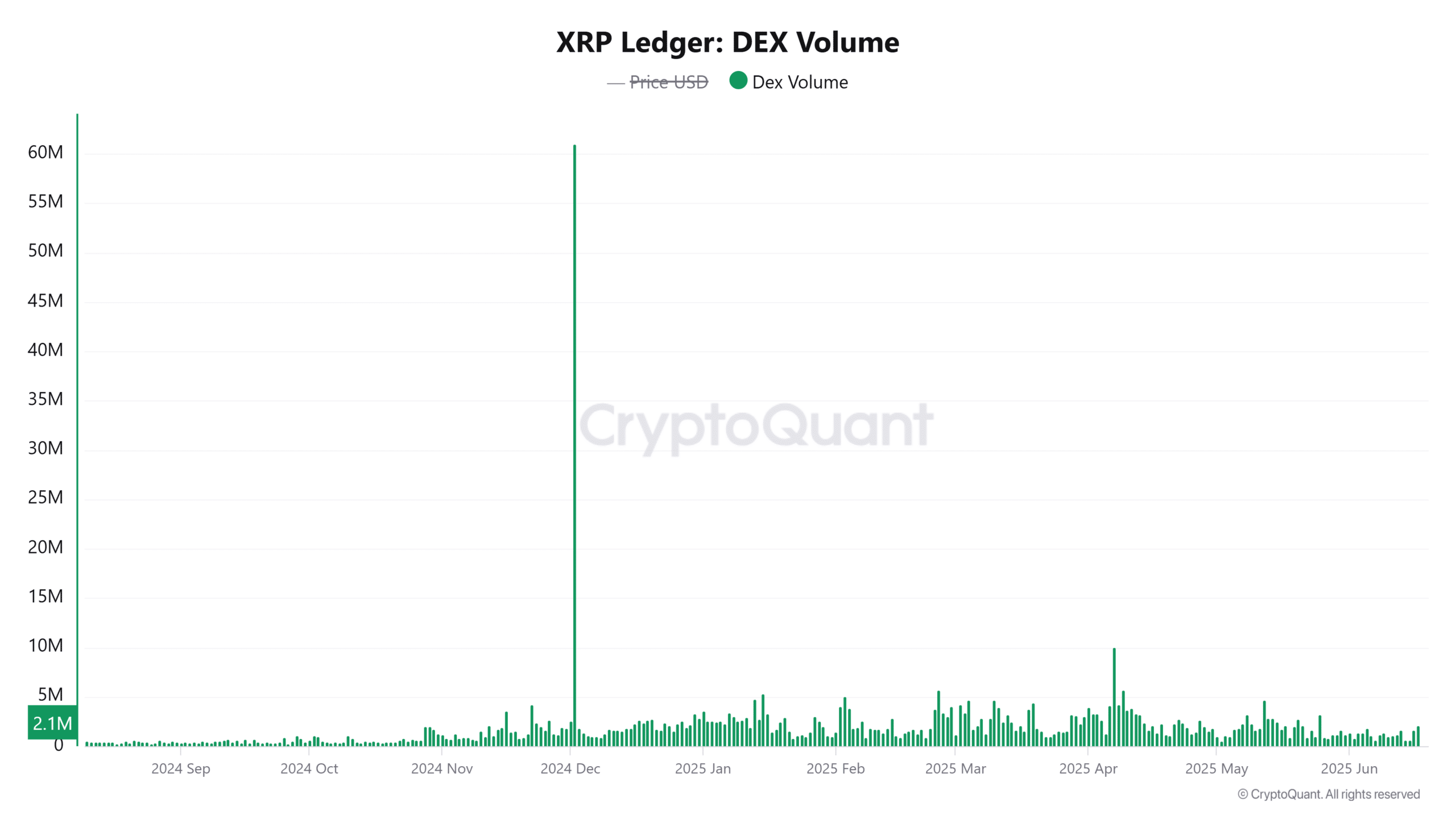 Chuyển 438 triệu USD XRP gây hoang mang: Ripple chuẩn bị bán tháo? - Tin Tức Bitcoin - Cập Nhật Tin Tức Coin Mới Nhất 24/7 2025 Chuyển 438 triệu USD XRP gây hoang mang: Ripple chuẩn bị bán tháo? - Tin Tức Bitcoin - Cập Nhật Tin Tức Coin Mới Nhất 24/7 2025