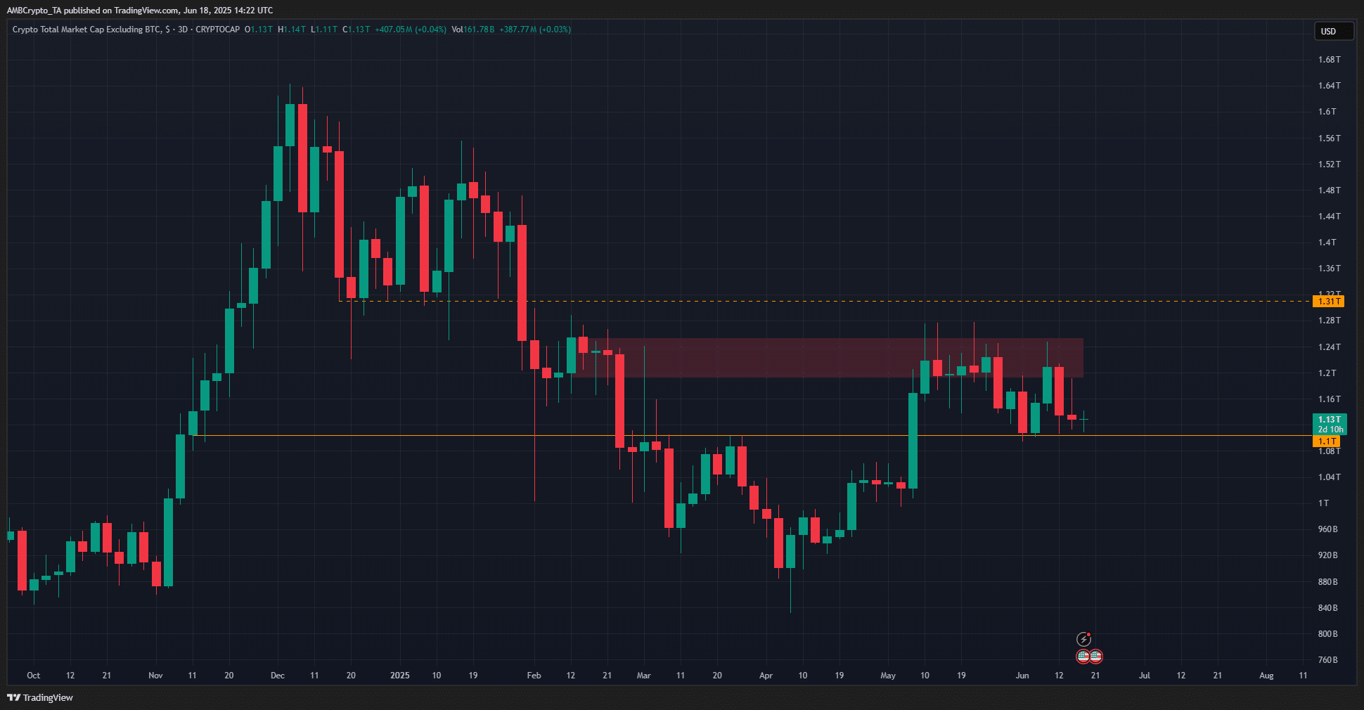 Tại sao tiền điện tử giảm giá hôm nay: Chiến tranh và rủi ro địa chính trị khiến Bitcoin lao dốc! - Tin Tức Bitcoin - Cập Nhật Tin Tức Coin Mới Nhất 24/7 2025 Vốn hóa thị trường altcoin