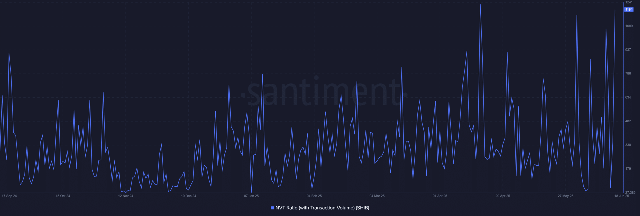 Shiba Inu tăng 6.306% vào dòng tiền, breakout hay trap bulls? - Tin Tức Bitcoin - Cập Nhật Tin Tức Coin Mới Nhất 24/7 2025 Shiba Inu tăng 6.306% vào dòng tiền, breakout hay trap bulls? - Tin Tức Bitcoin - Cập Nhật Tin Tức Coin Mới Nhất 24/7 2025