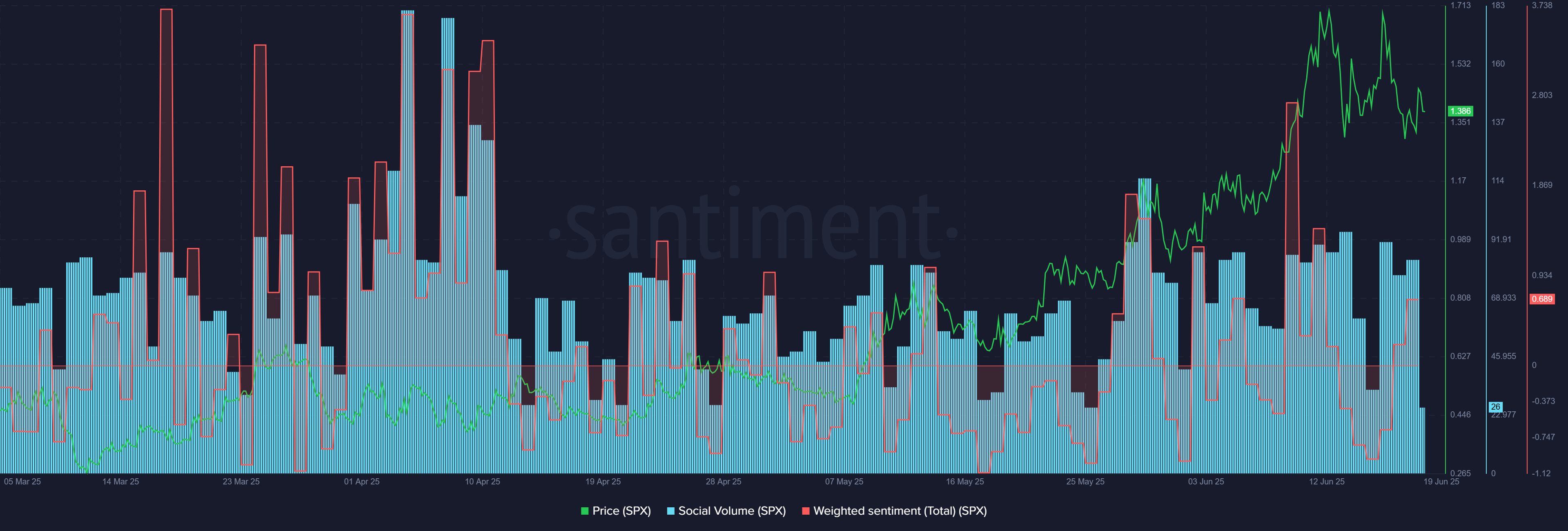 SPX tăng 12% sau tin niêm yết Binance US: Liệu đà tăng có duy trì? - Tin Tức Bitcoin - Cập Nhật Tin Tức Coin Mới Nhất 24/7 2025 SPX6900