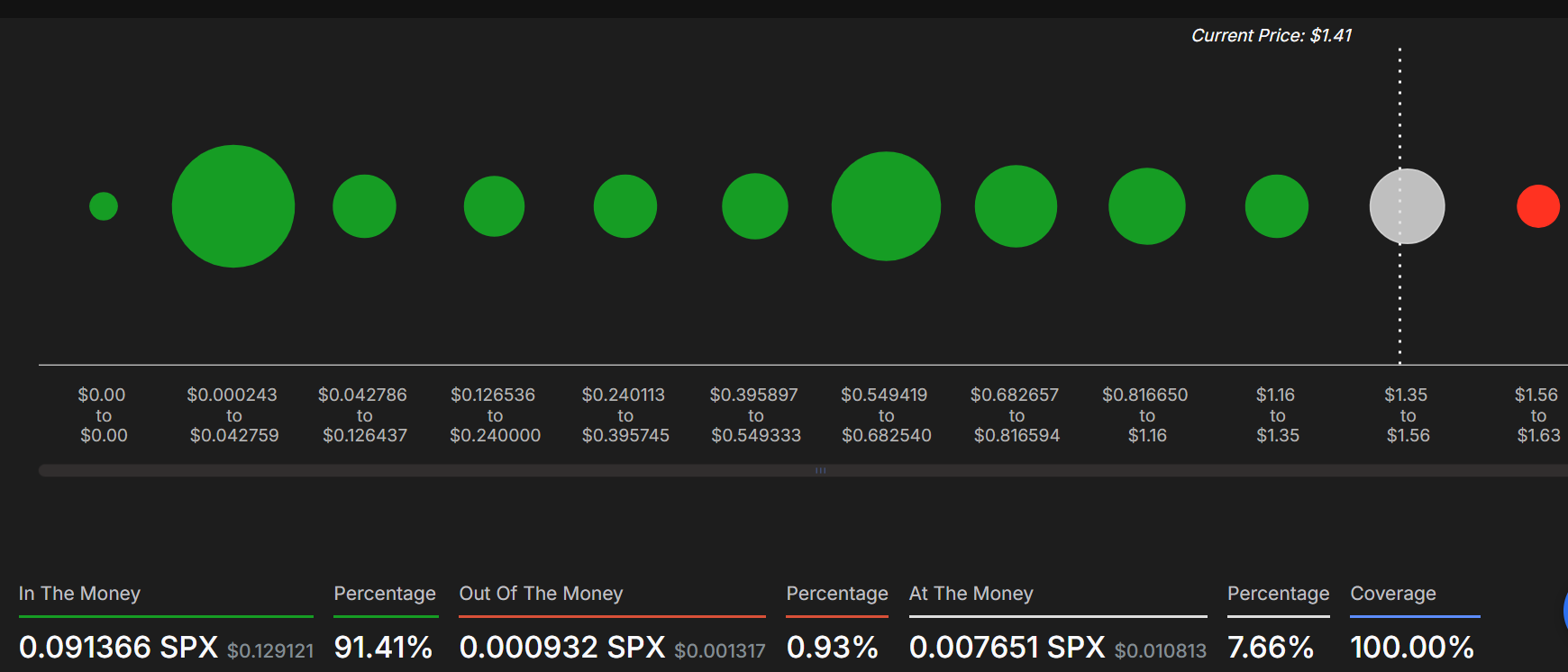 SPX tăng 12% sau tin niêm yết Binance US: Liệu đà tăng có duy trì? - Tin Tức Bitcoin - Cập Nhật Tin Tức Coin Mới Nhất 24/7 2025 SPX6900