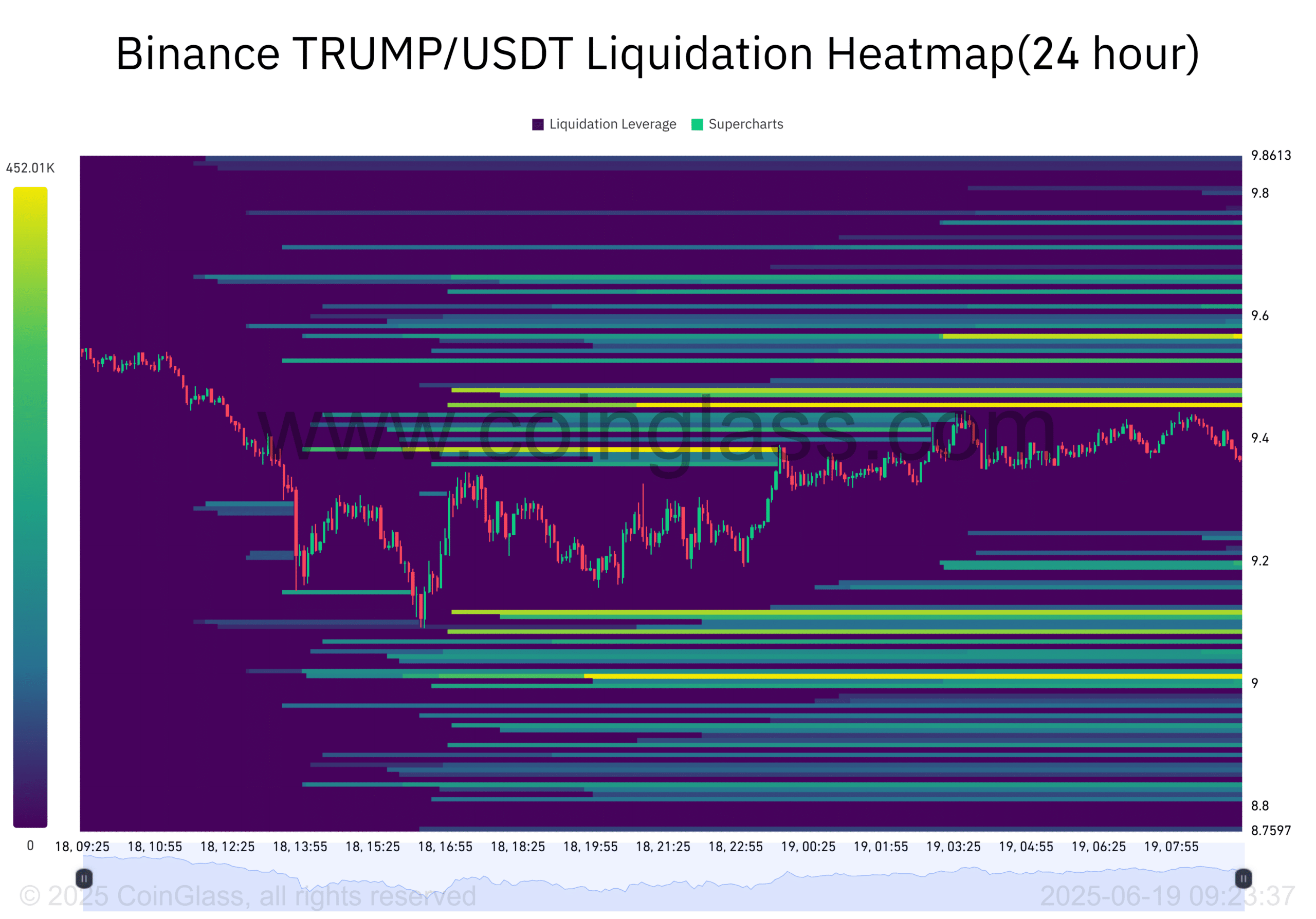 TRUMP đối mặt with $2,4 triệu USD rút tiền nội bộ – Đà bán tháo thực sự chưa bắt đầu - Tin Tức Bitcoin - Cập Nhật Tin Tức Coin Mới Nhất 24/7 2025 TRUMP đối mặt with $2,4 triệu USD rút tiền nội bộ – Đà bán tháo thực sự chưa bắt đầu - Tin Tức Bitcoin - Cập Nhật Tin Tức Coin Mới Nhất 24/7 2025