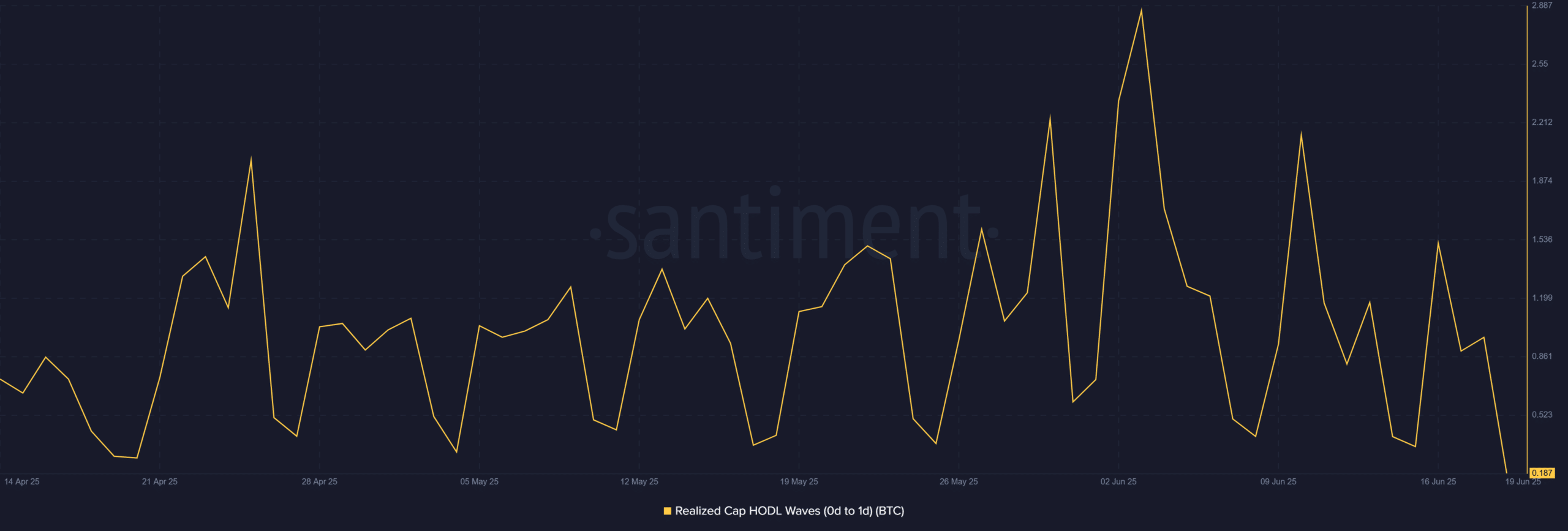 Làn Sóng Tổ Chức Đầu Tư Bitcoin Lớn Nhất Từ 2024: Cơ Hội Thị Trường Sắp Tăng Trần - Tin Tức Bitcoin - Cập Nhật Tin Tức Coin Mới Nhất 24/7 2025 Làn Sóng Tổ Chức Đầu Tư Bitcoin Lớn Nhất Từ 2024: Cơ Hội Thị Trường Sắp Tăng Trần - Tin Tức Bitcoin - Cập Nhật Tin Tức Coin Mới Nhất 24/7 2025